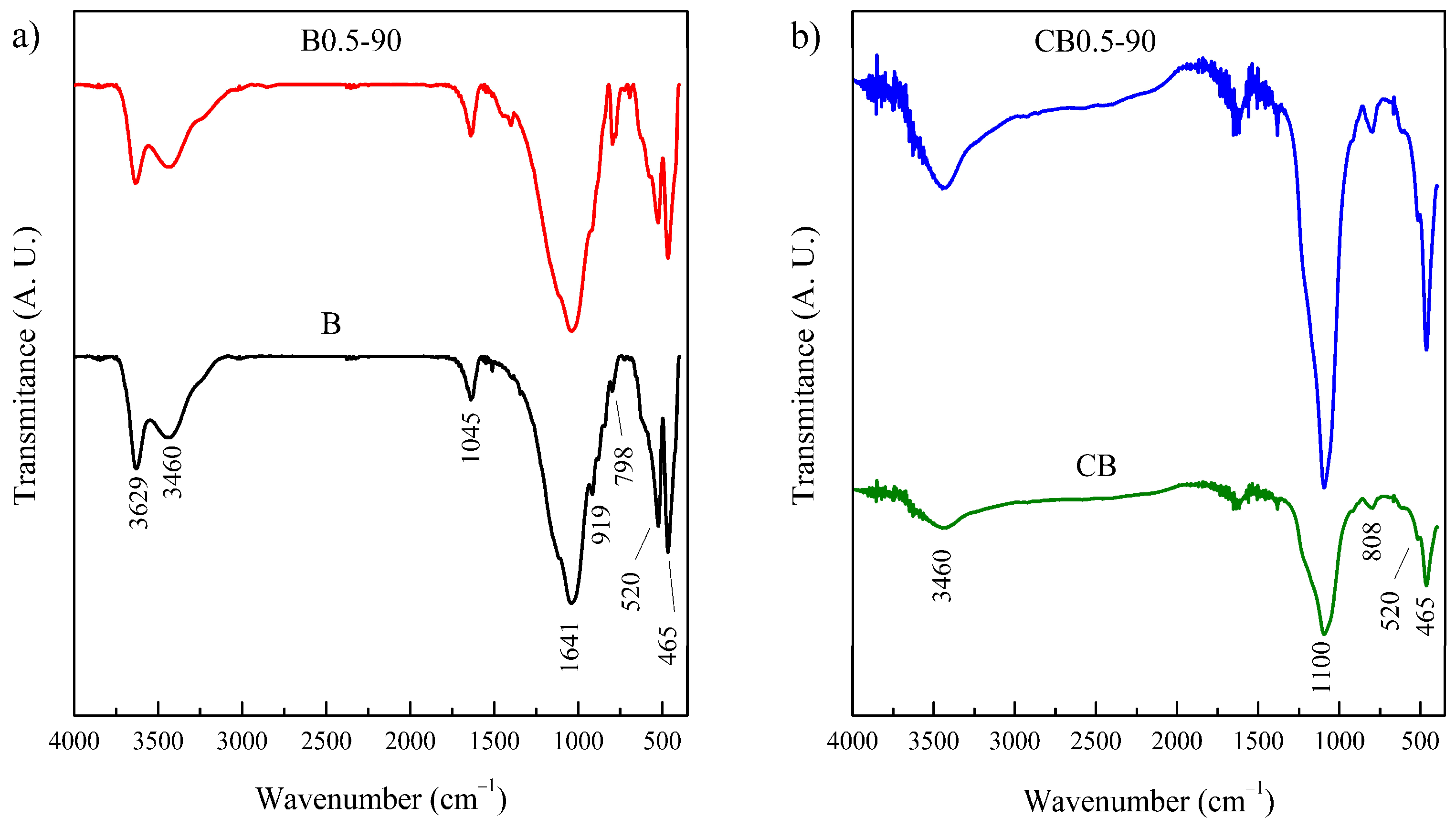 Minerals 12 01486 g005