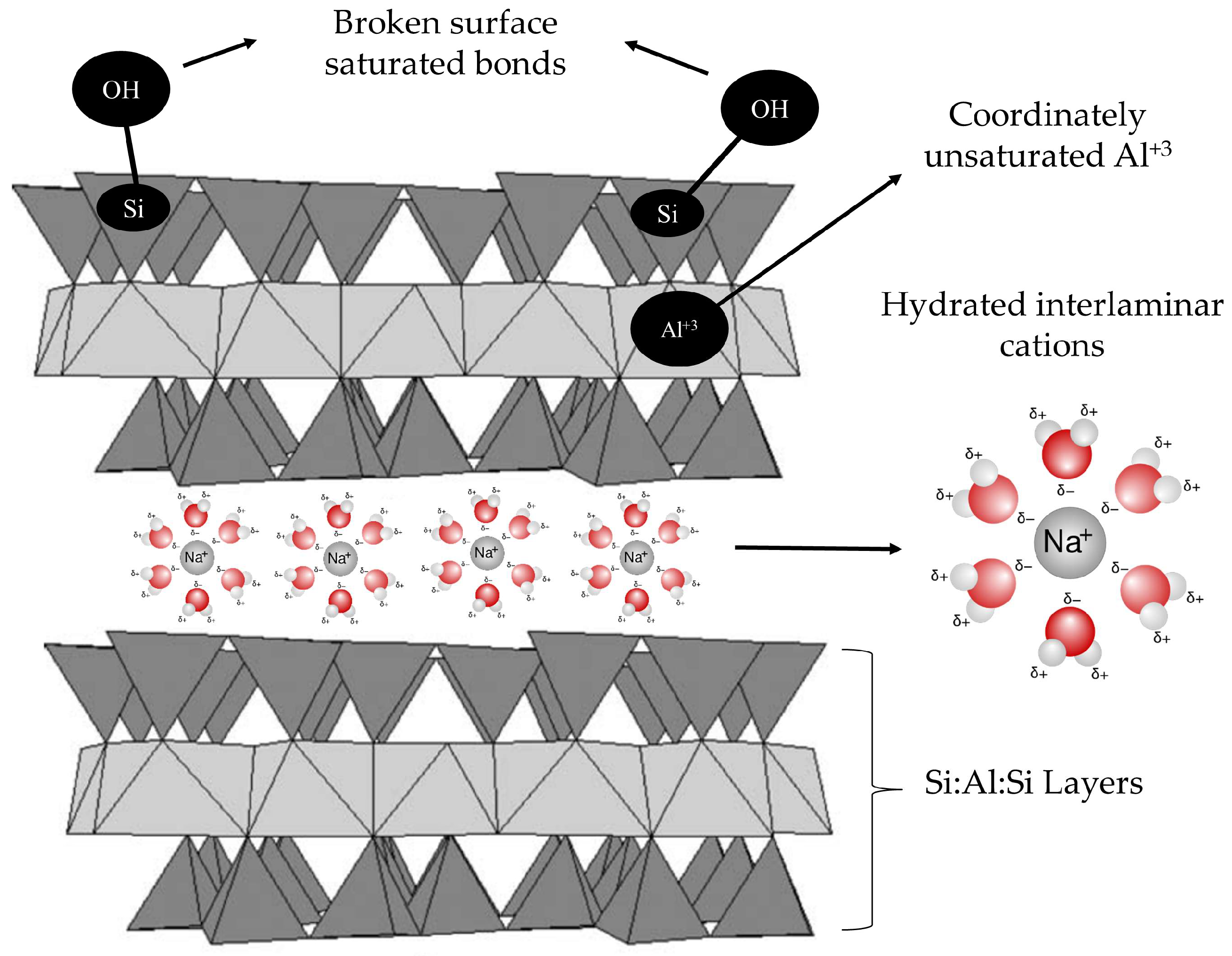 Minerals 12 01486 sch003