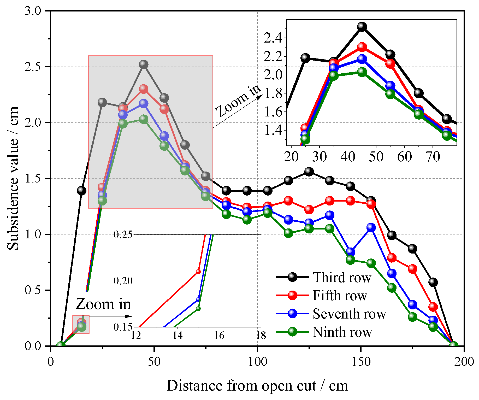 Minerals 12 01491 g007