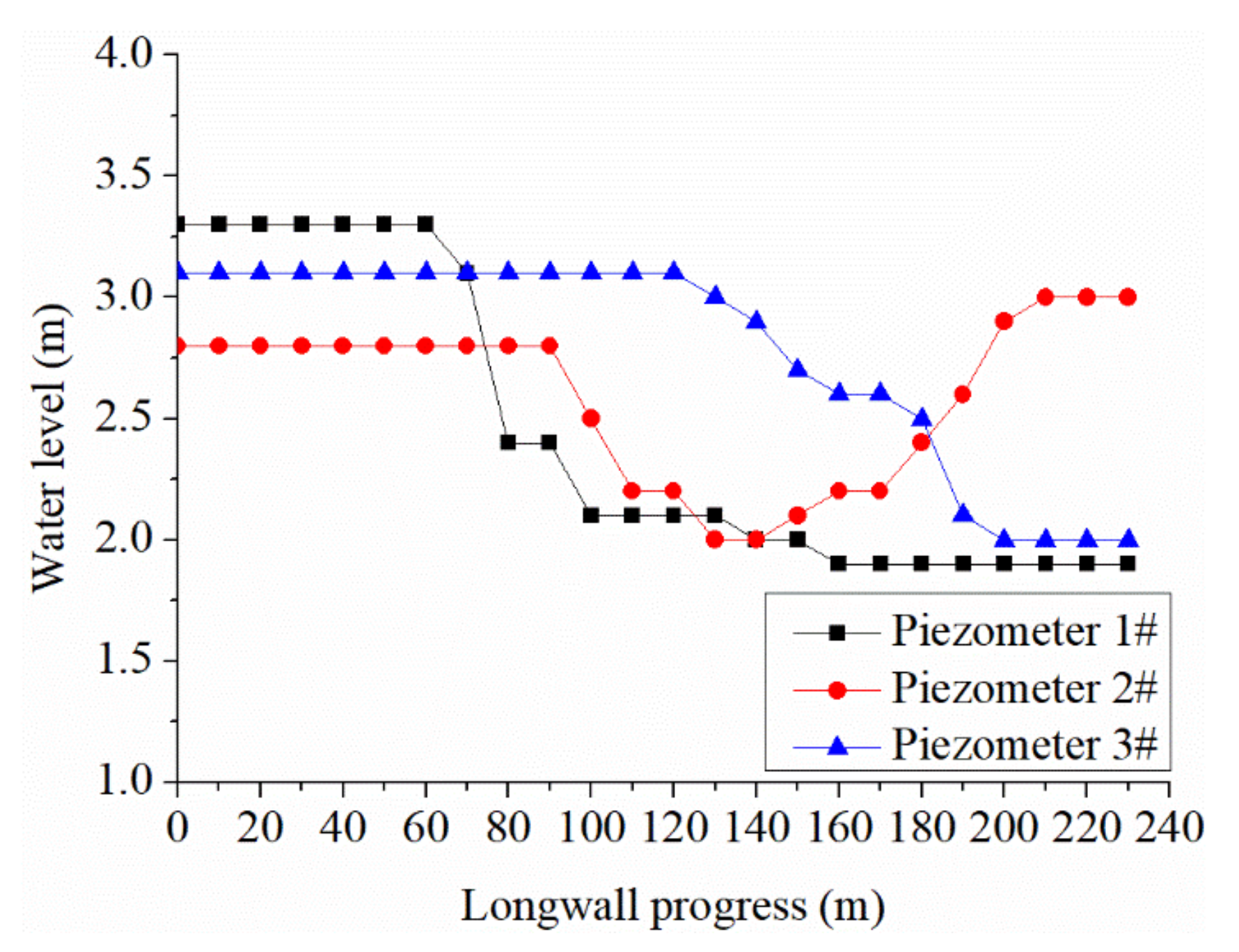 Minerals 12 01494 g007