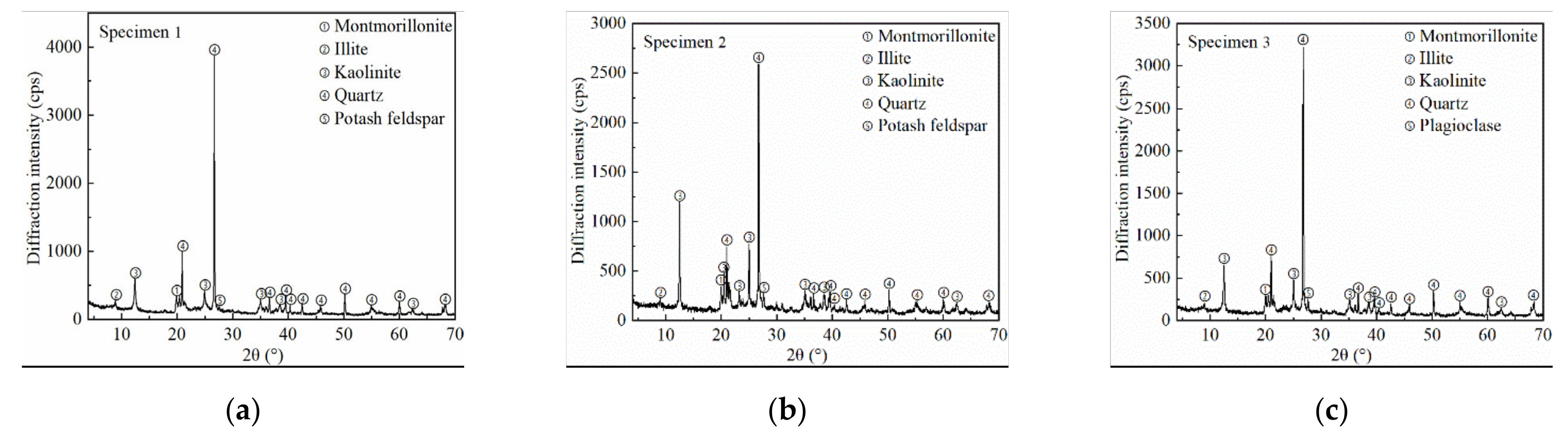 Minerals 12 01494 g009