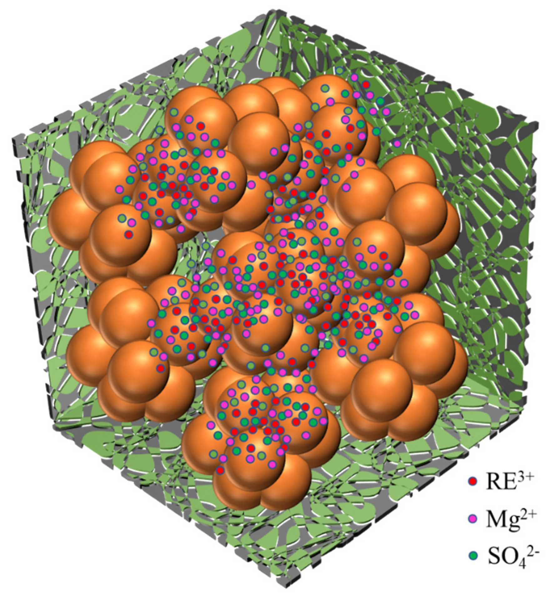 Minerals 12 01500 g008