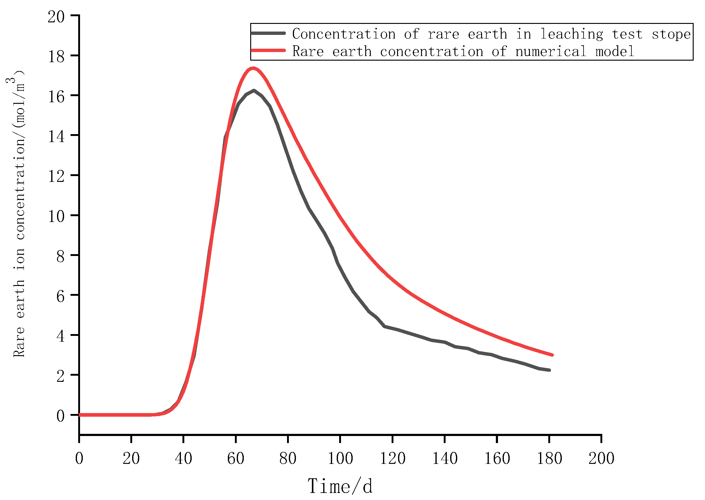 Minerals 12 01500 g013