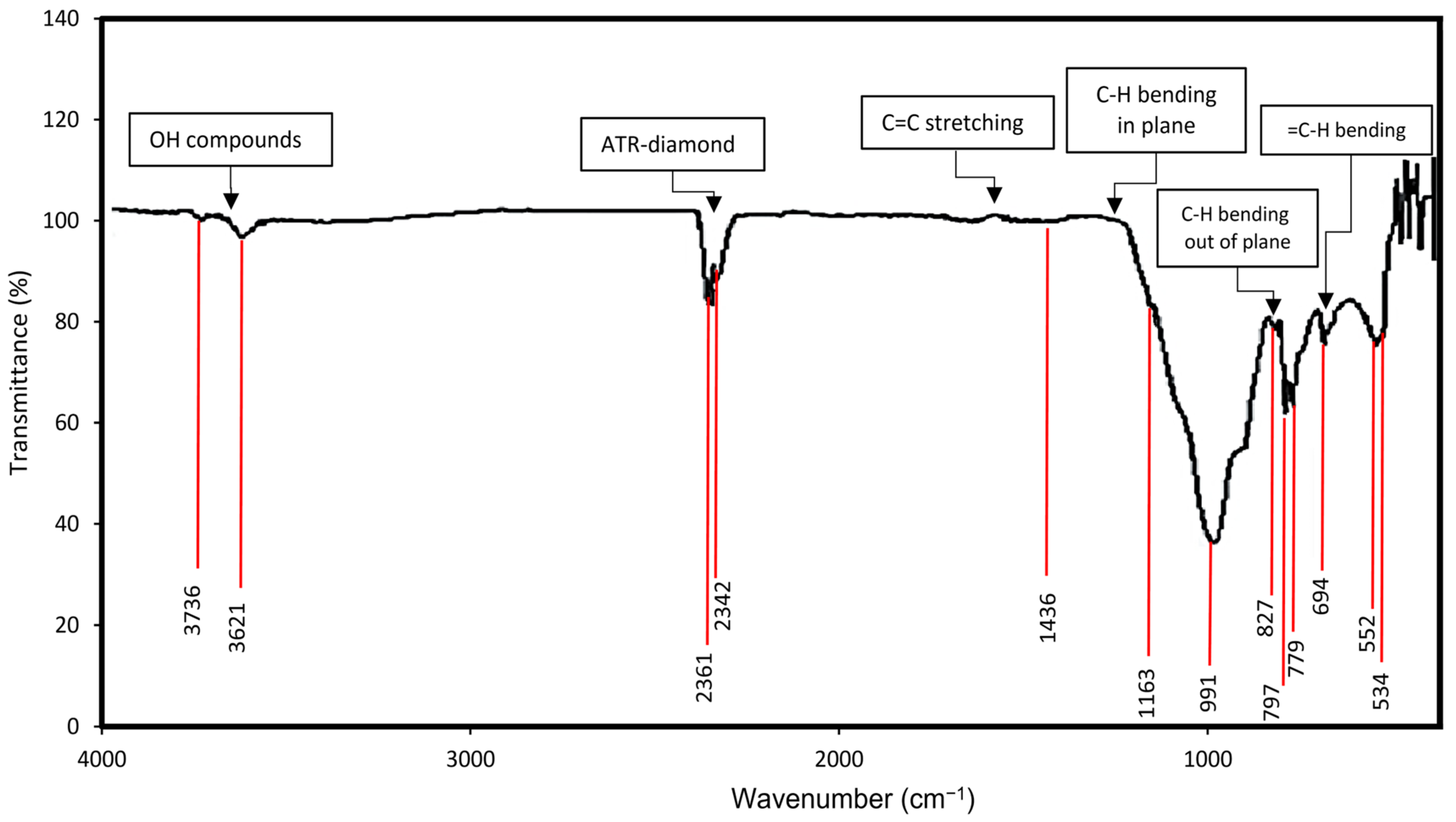 Minerals 12 01501 g003 Minerals 12 01501 g003