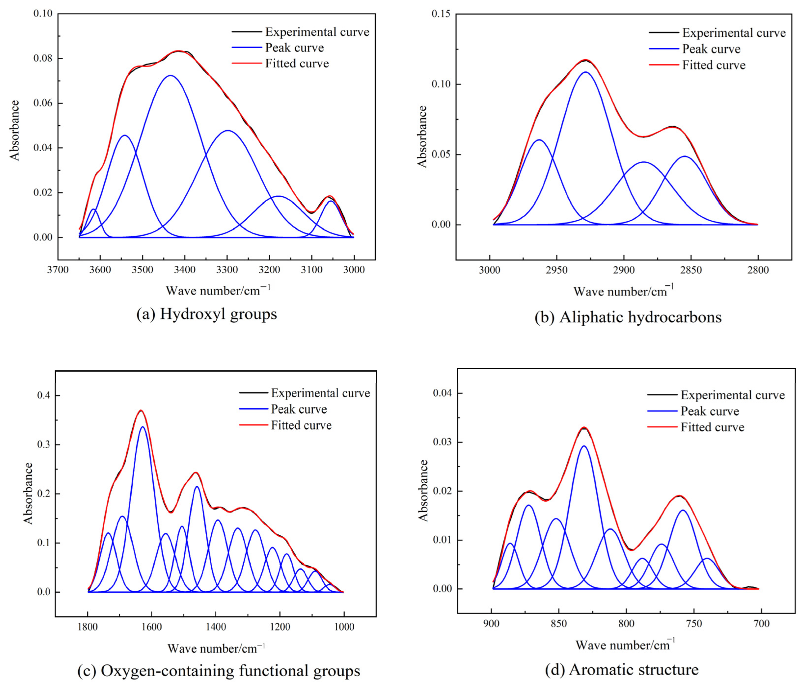 Minerals 12 01508 g006