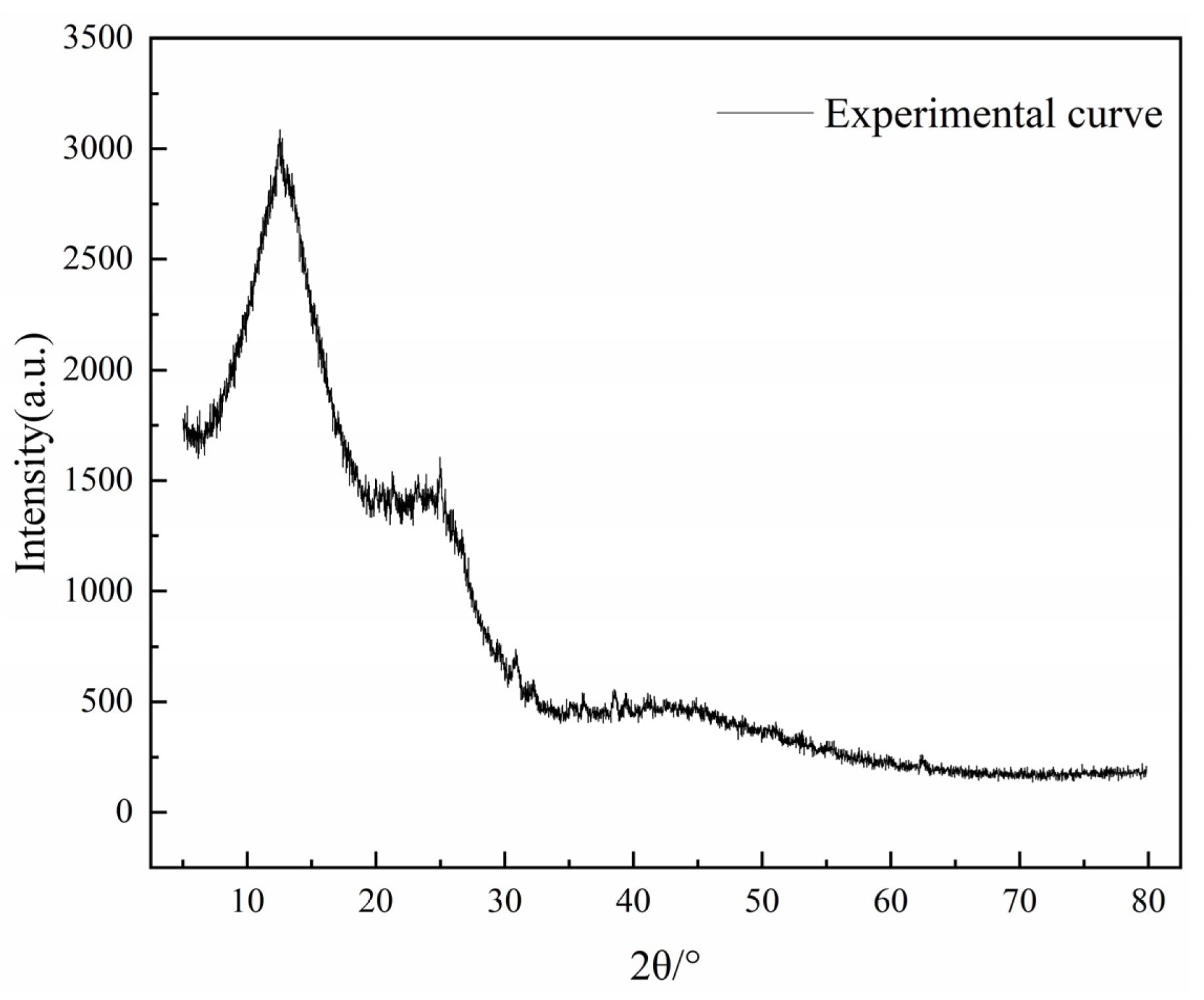 Minerals 12 01508 g007