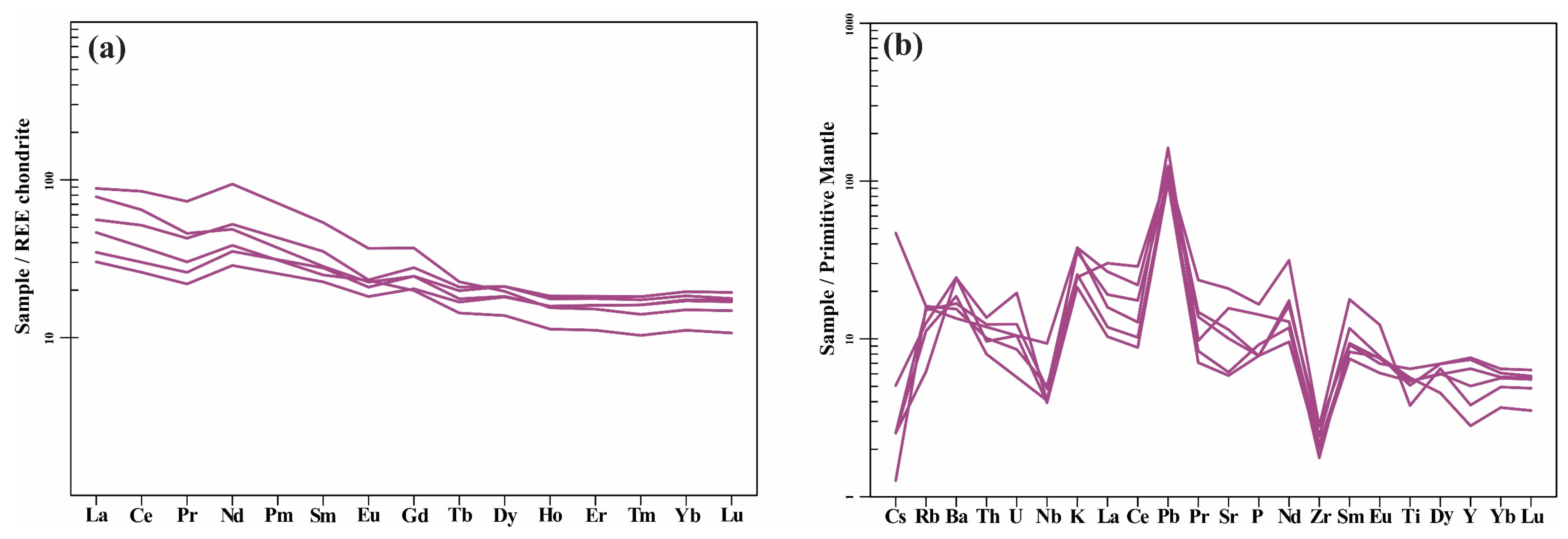 Minerals 12 01509 g006
