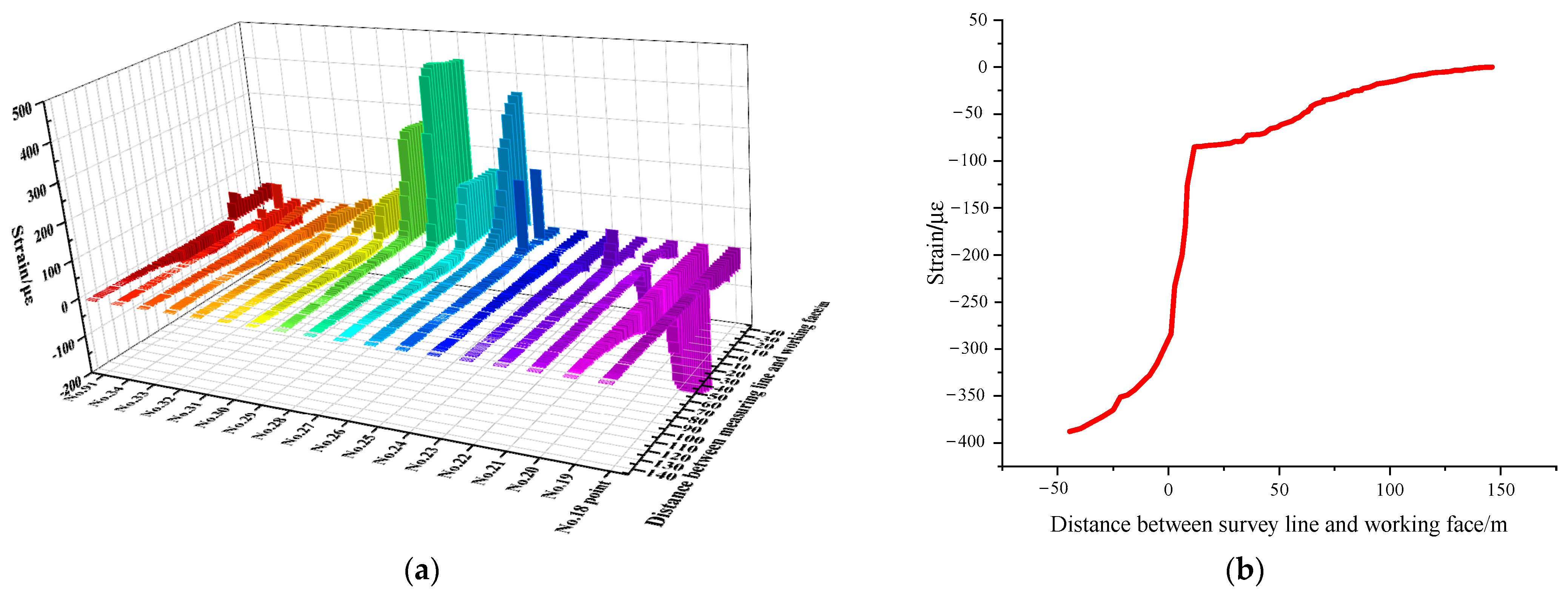 Minerals 12 01511 g011a