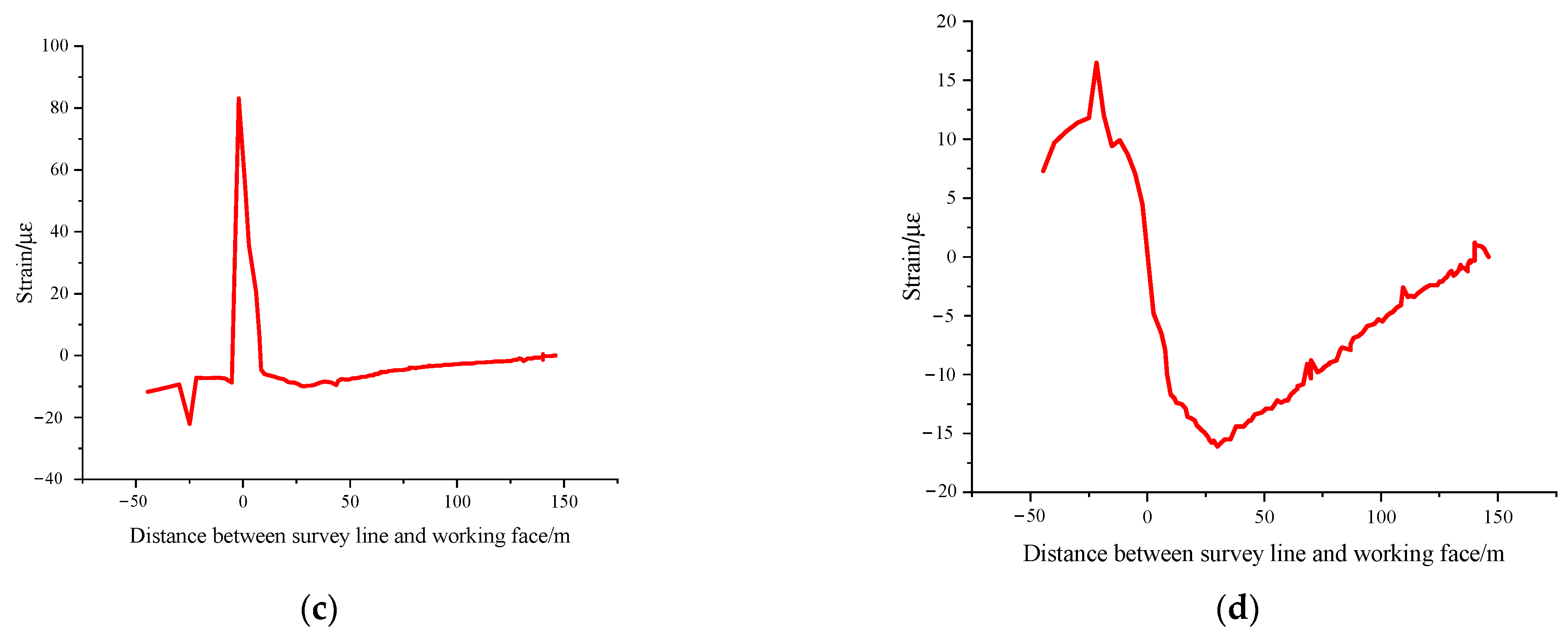 Minerals 12 01511 g011b