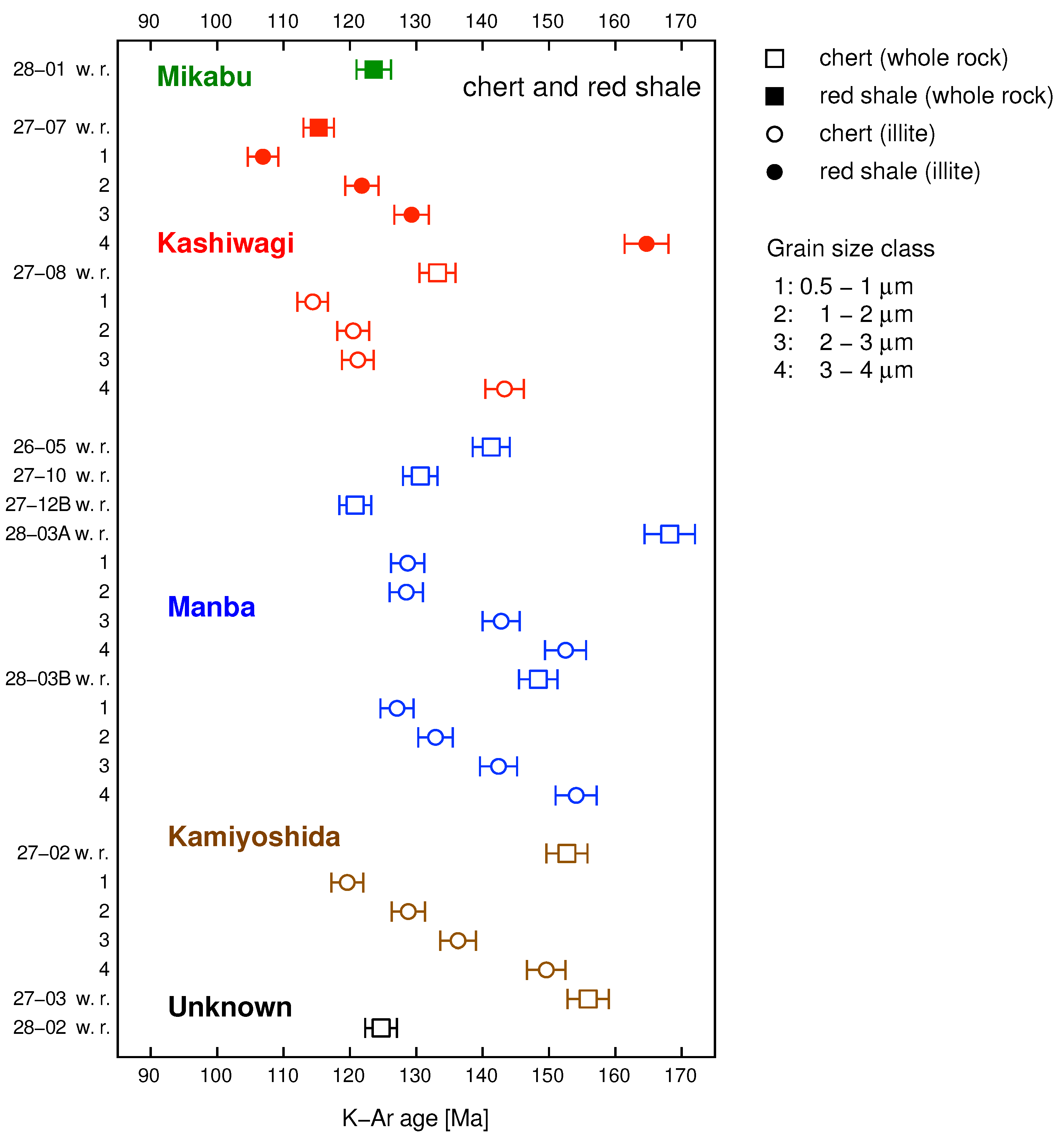 Minerals 12 01515 g004