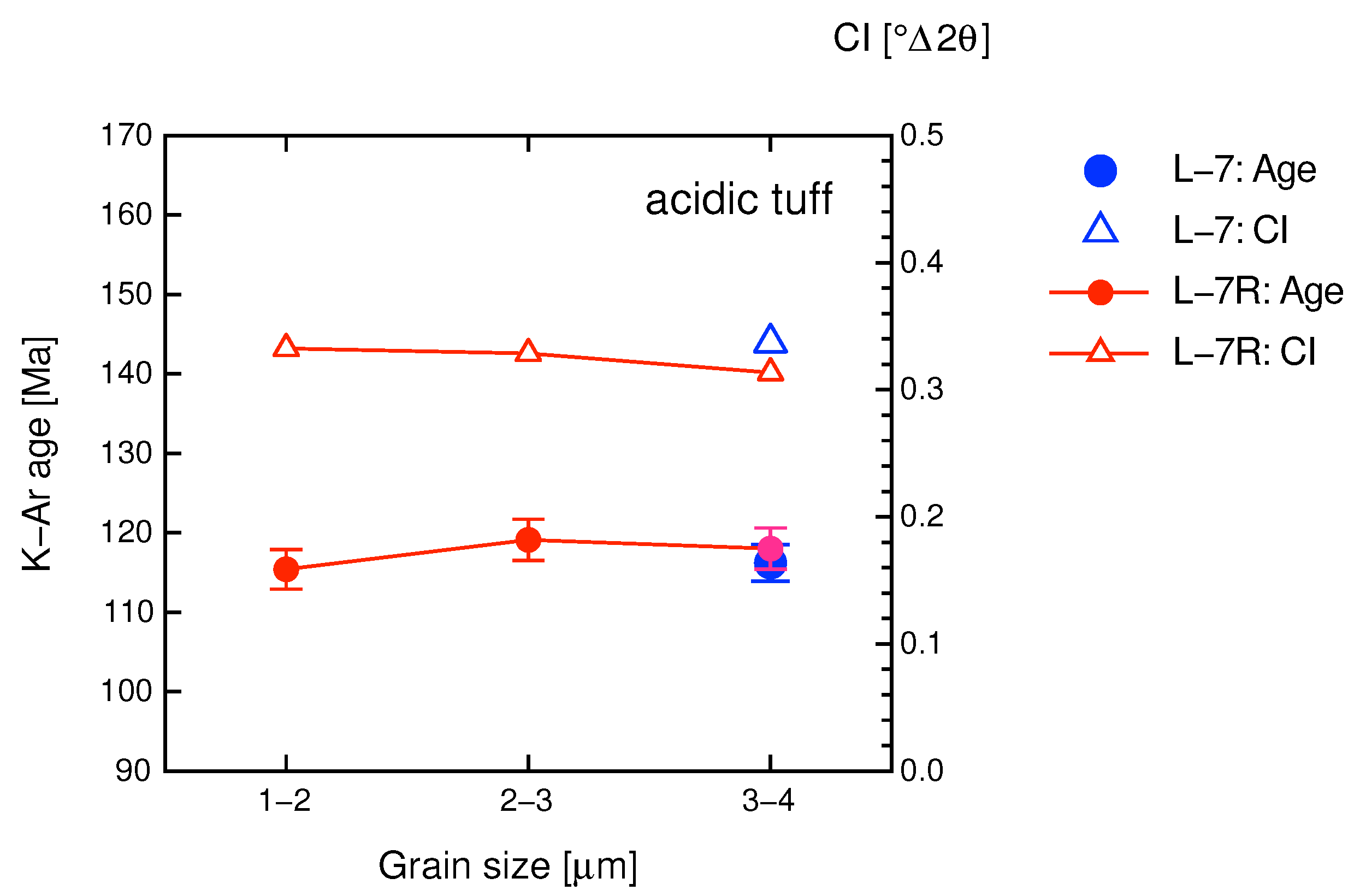 Minerals 12 01515 g007