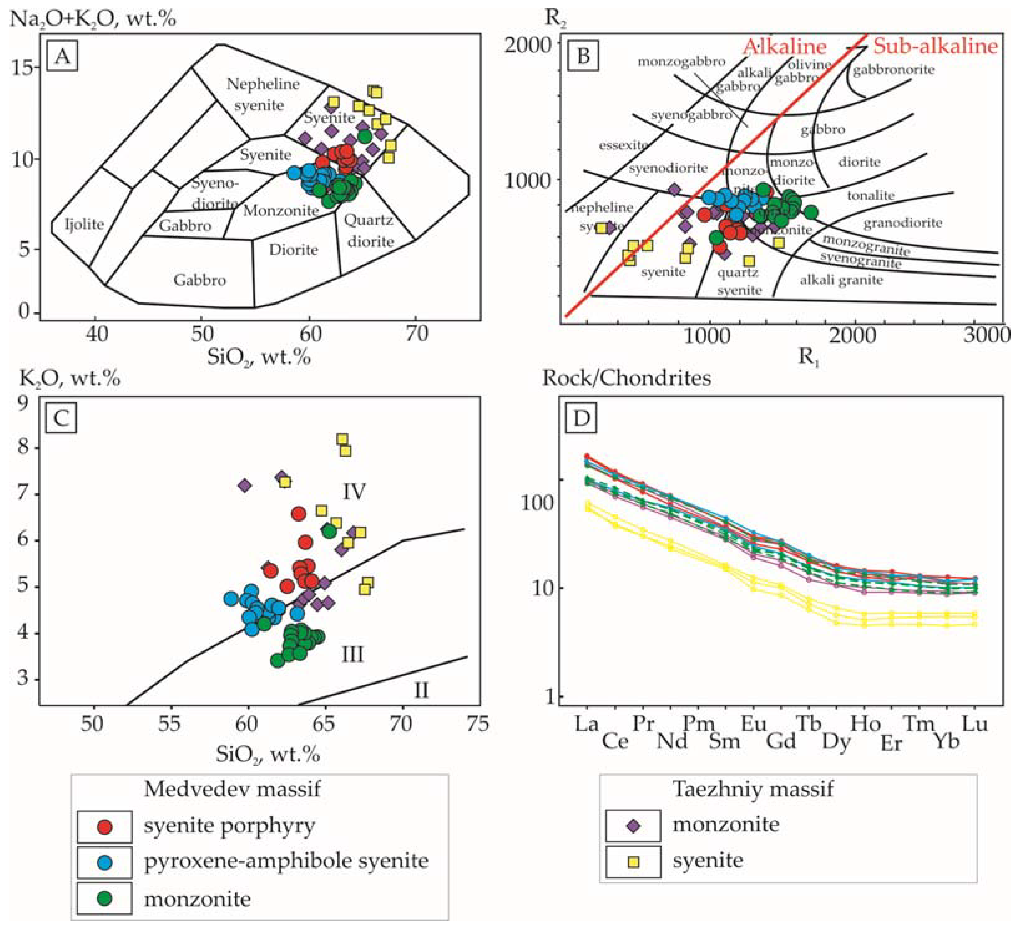 Minerals 12 01516 g004 Minerals 12 01516 g004