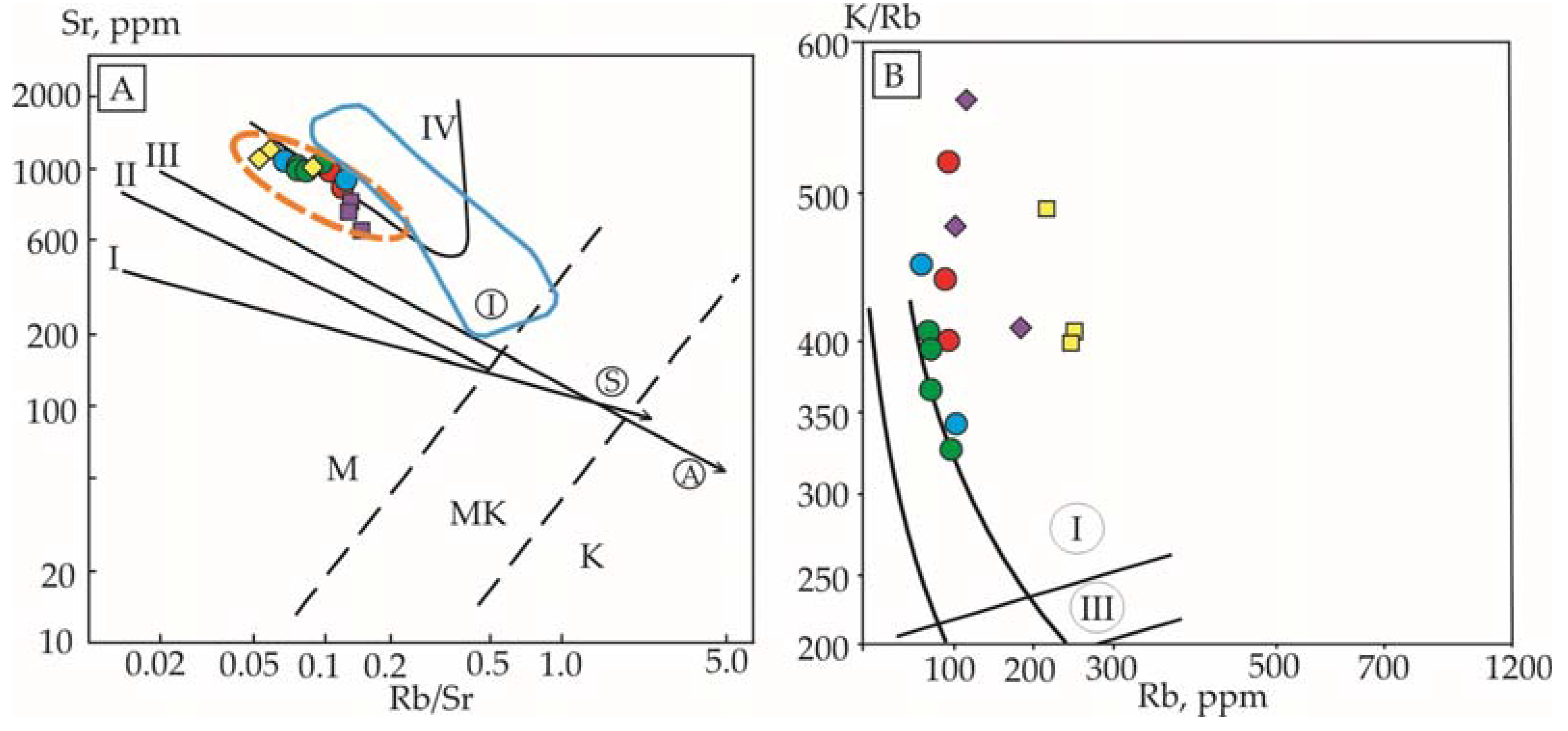 Minerals 12 01516 g007 Minerals 12 01516 g007
