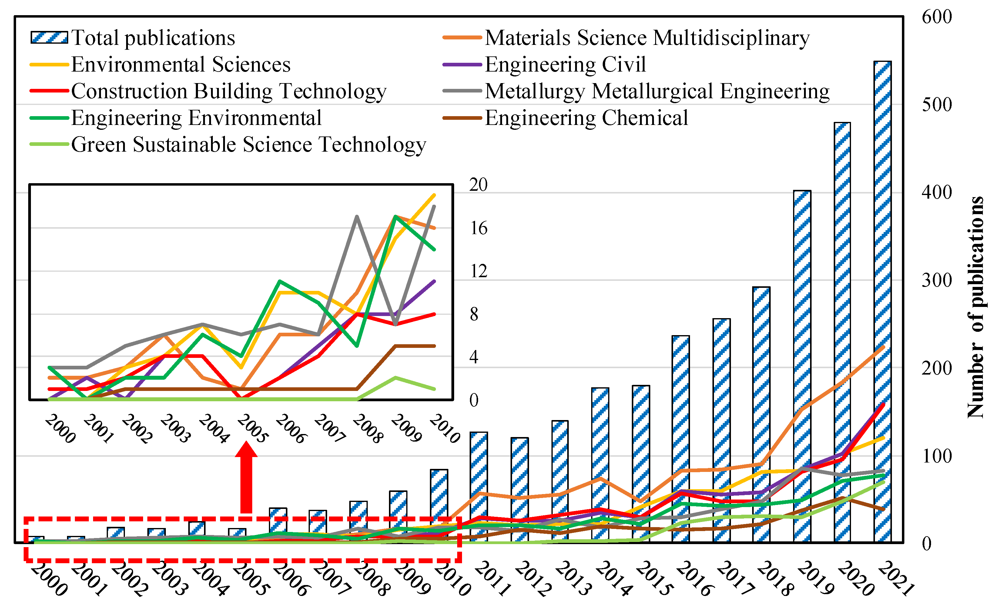 Minerals 12 01520 g002 Minerals 12 01520 g002