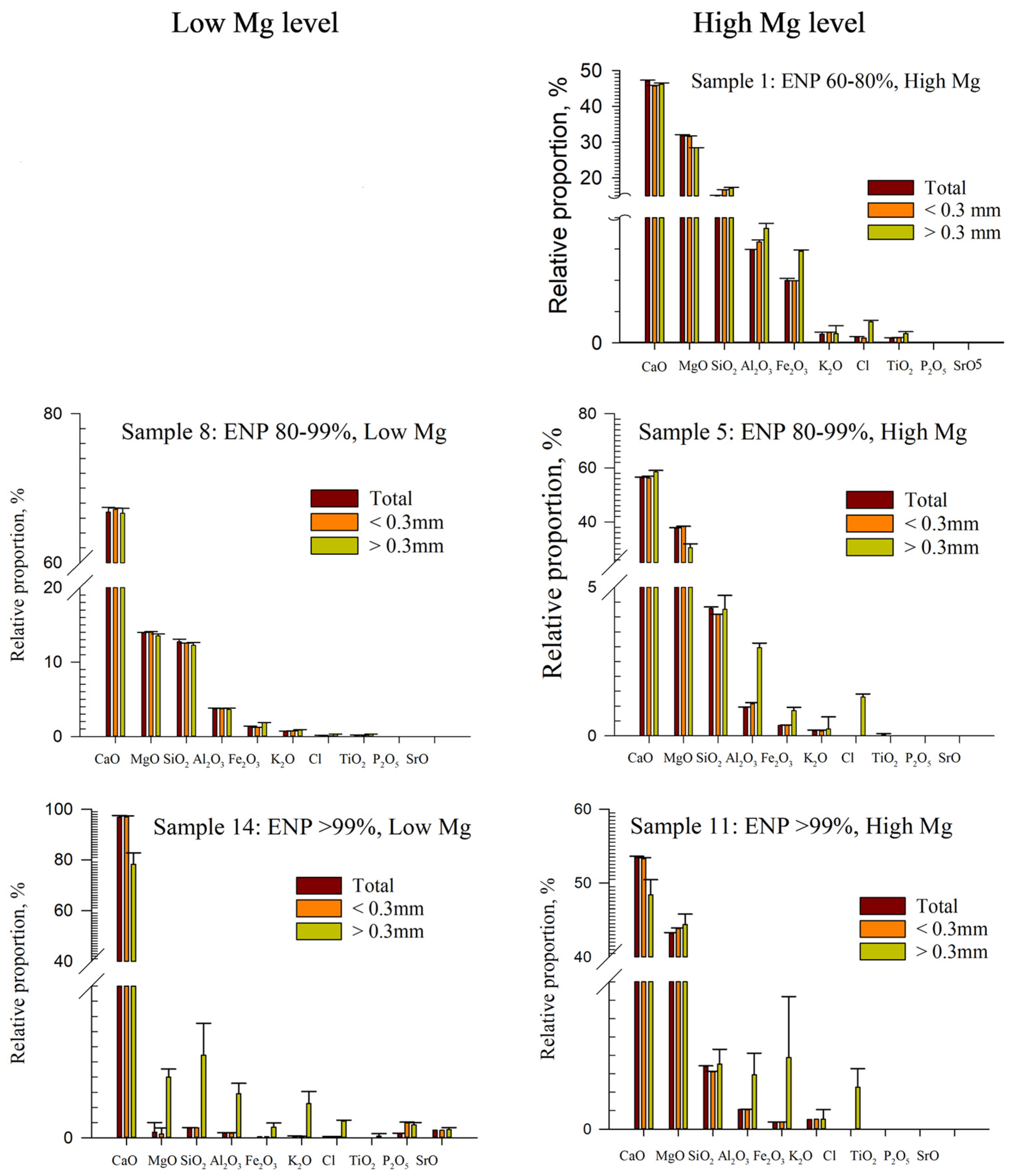 Minerals 12 01522 g001 Minerals 12 01522 g001
