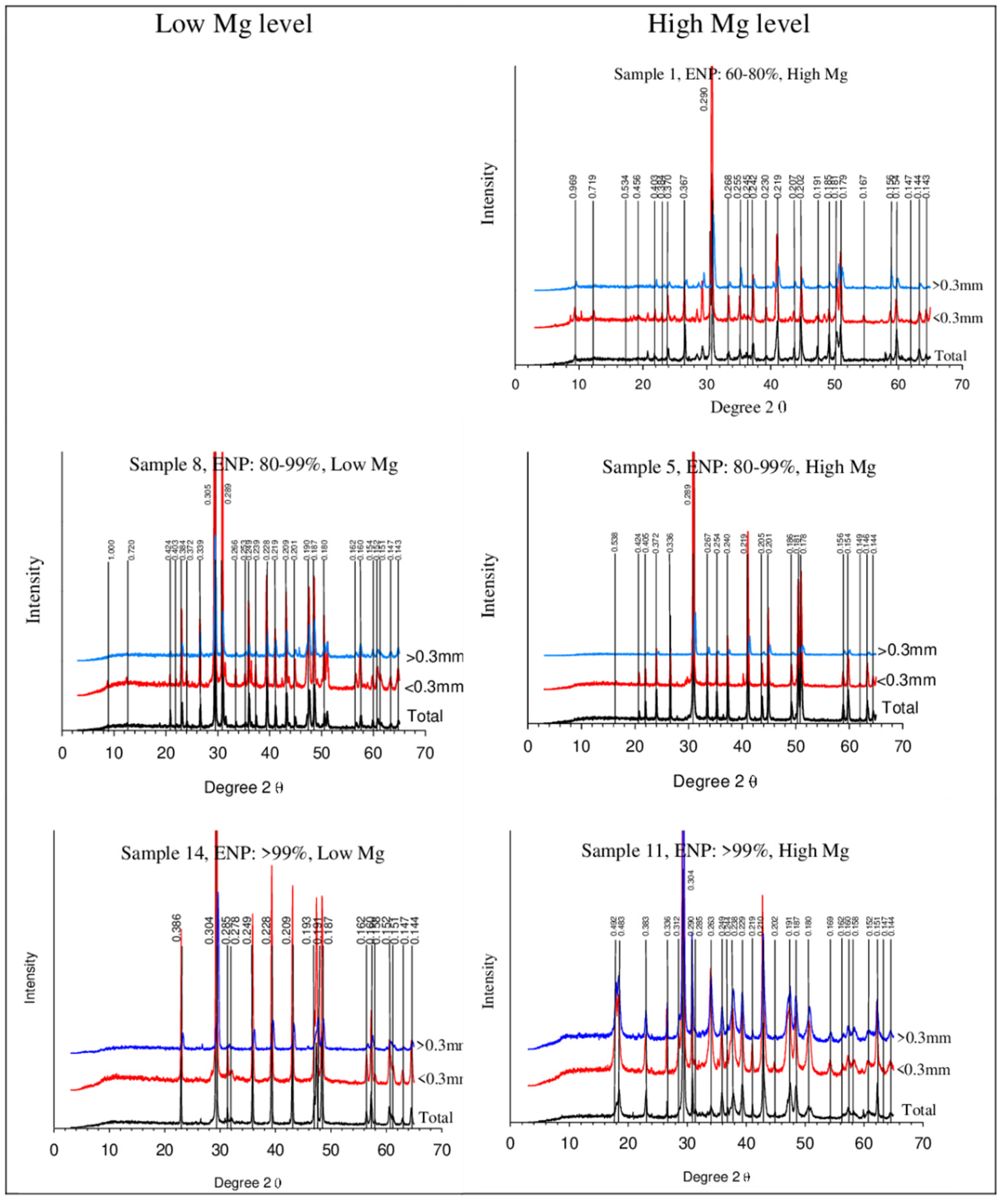 Minerals 12 01522 g002 Minerals 12 01522 g002