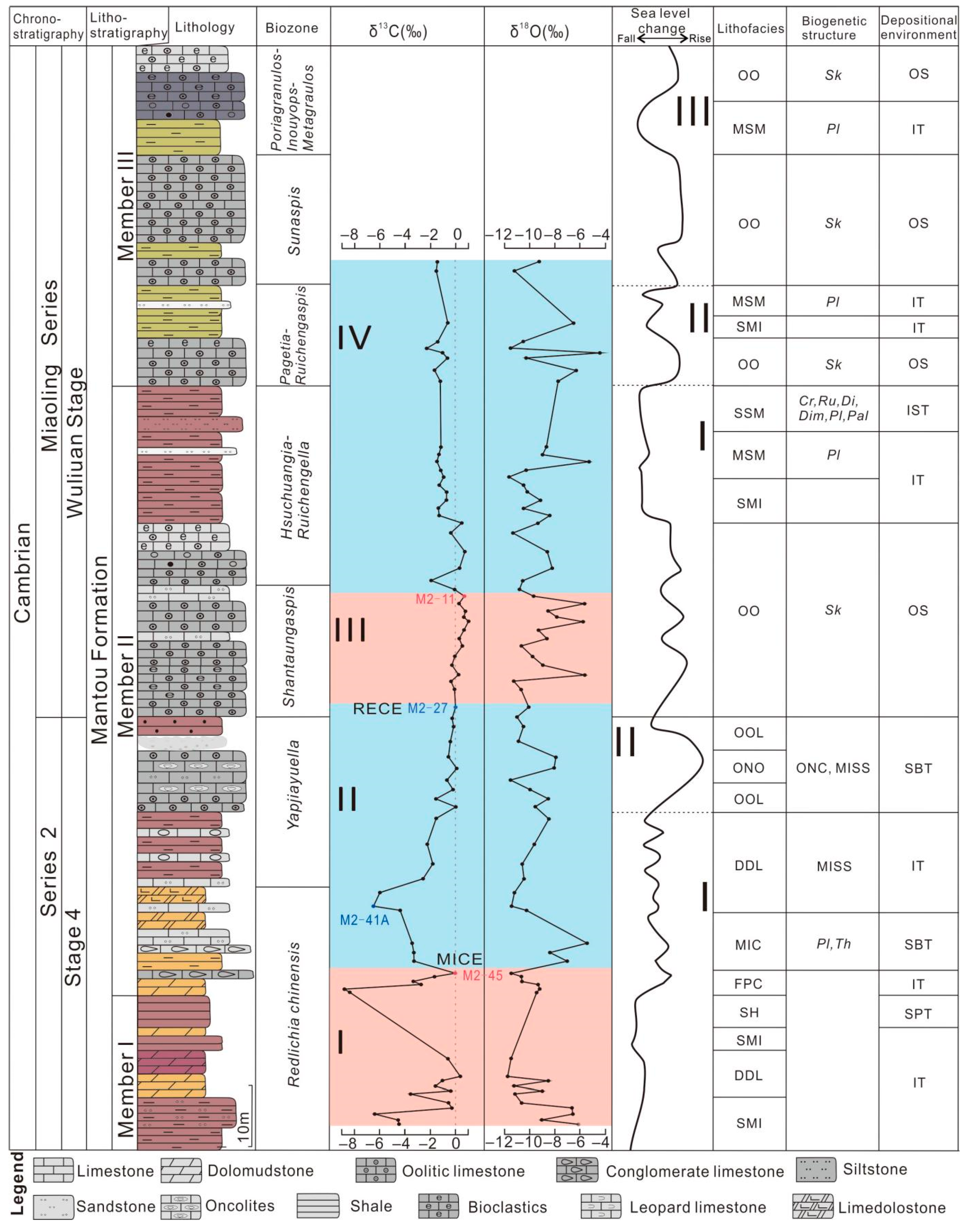 Minerals 12 01526 g003