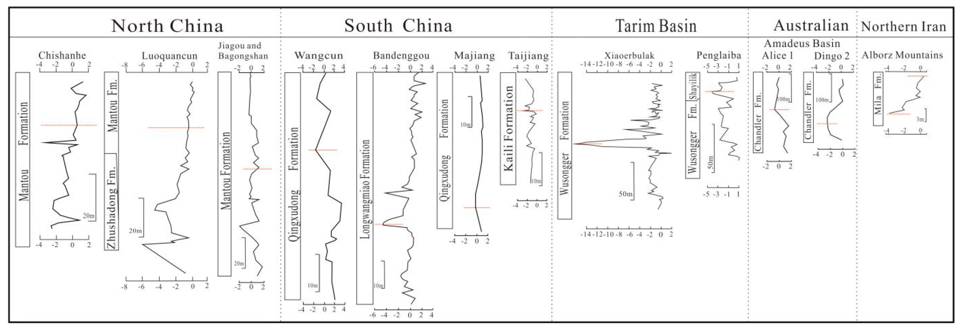 Minerals 12 01526 g009