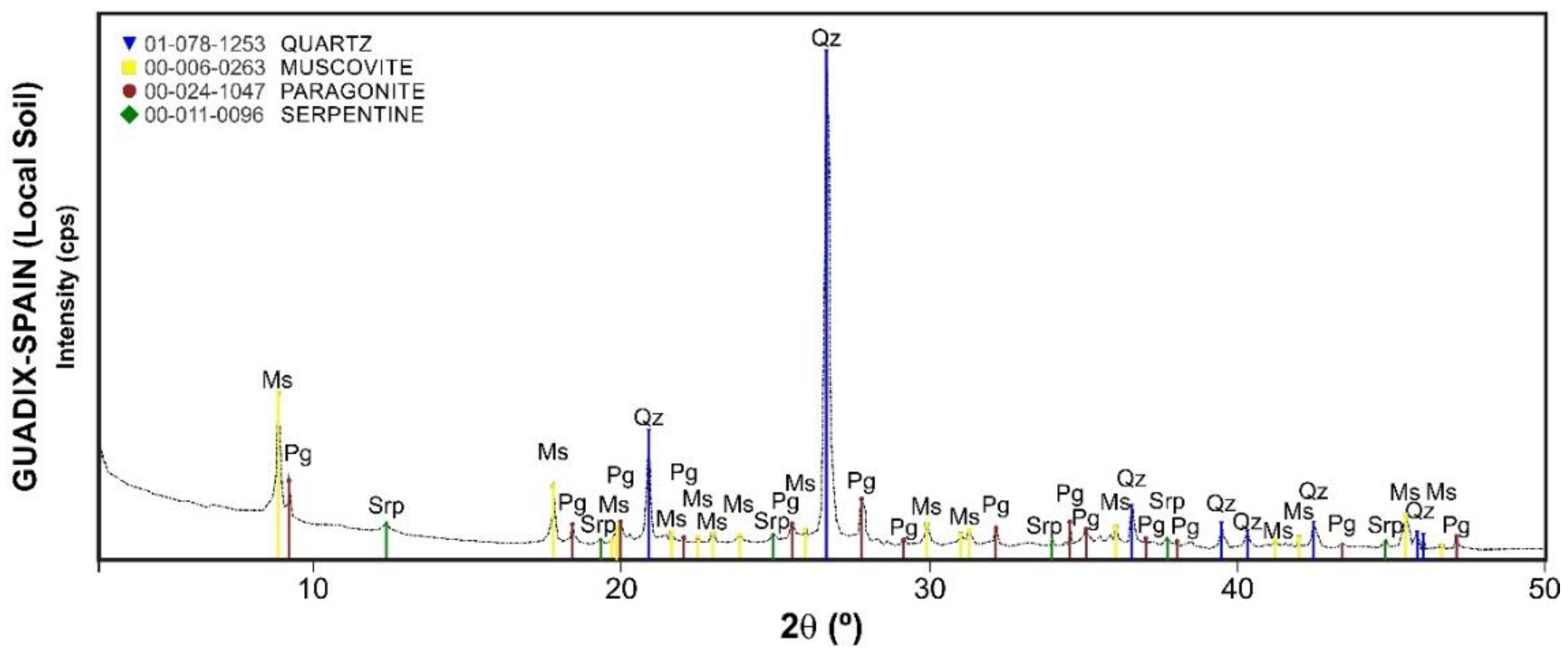 Minerals 12 01530 g003 Minerals 12 01530 g003