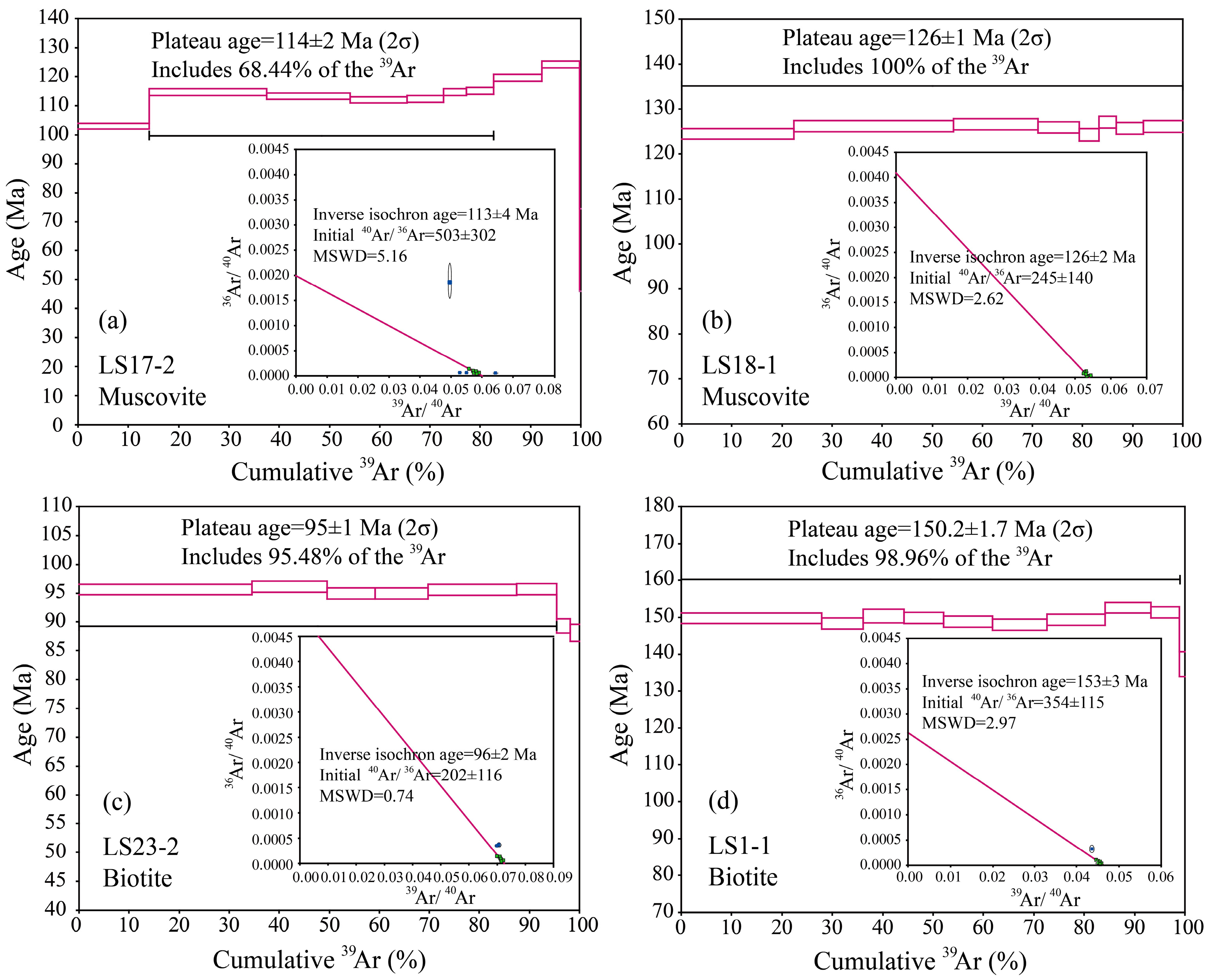 Minerals 12 01531 g011