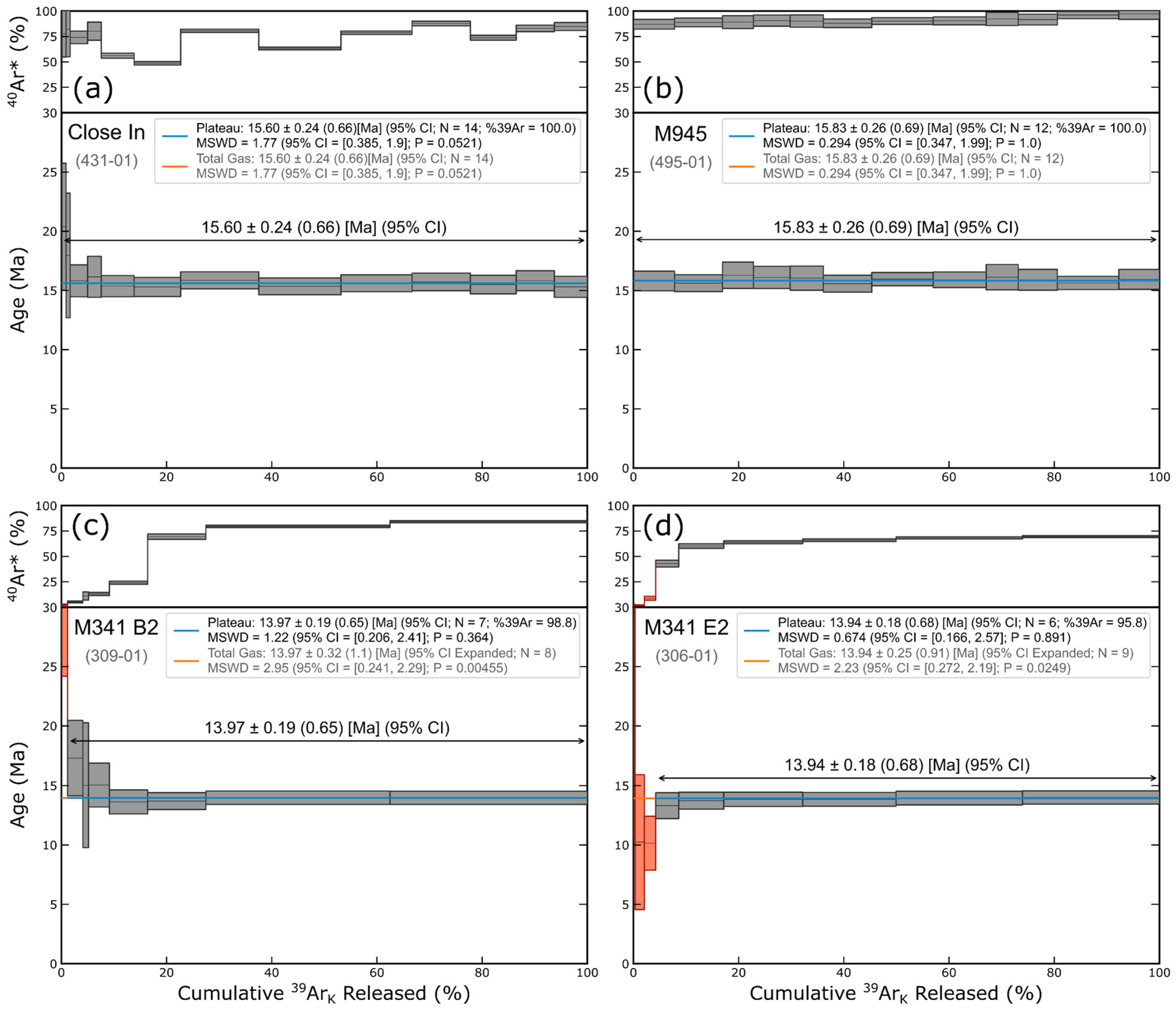 Minerals 12 01533 g004