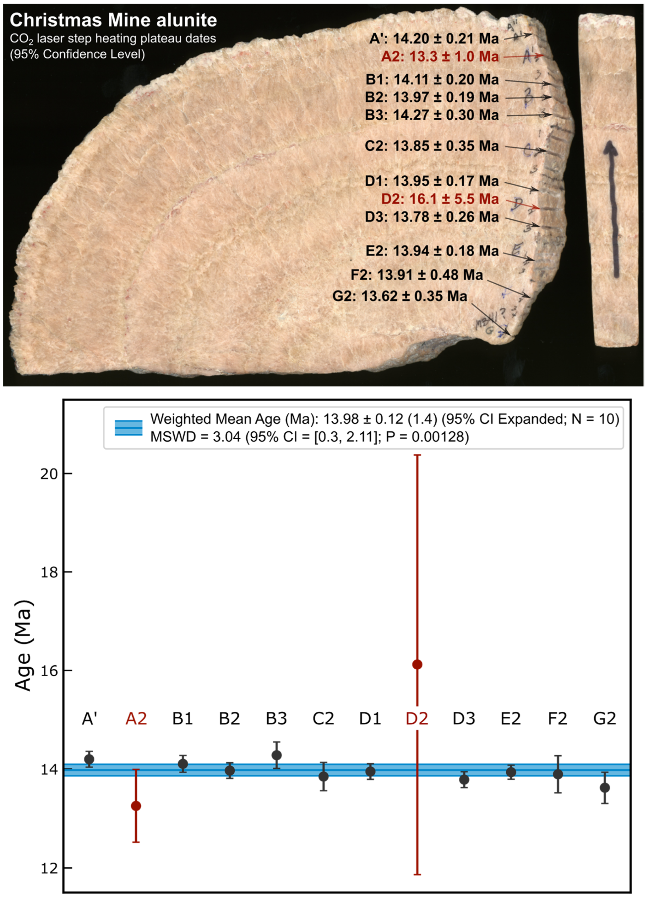 Minerals 12 01533 g005
