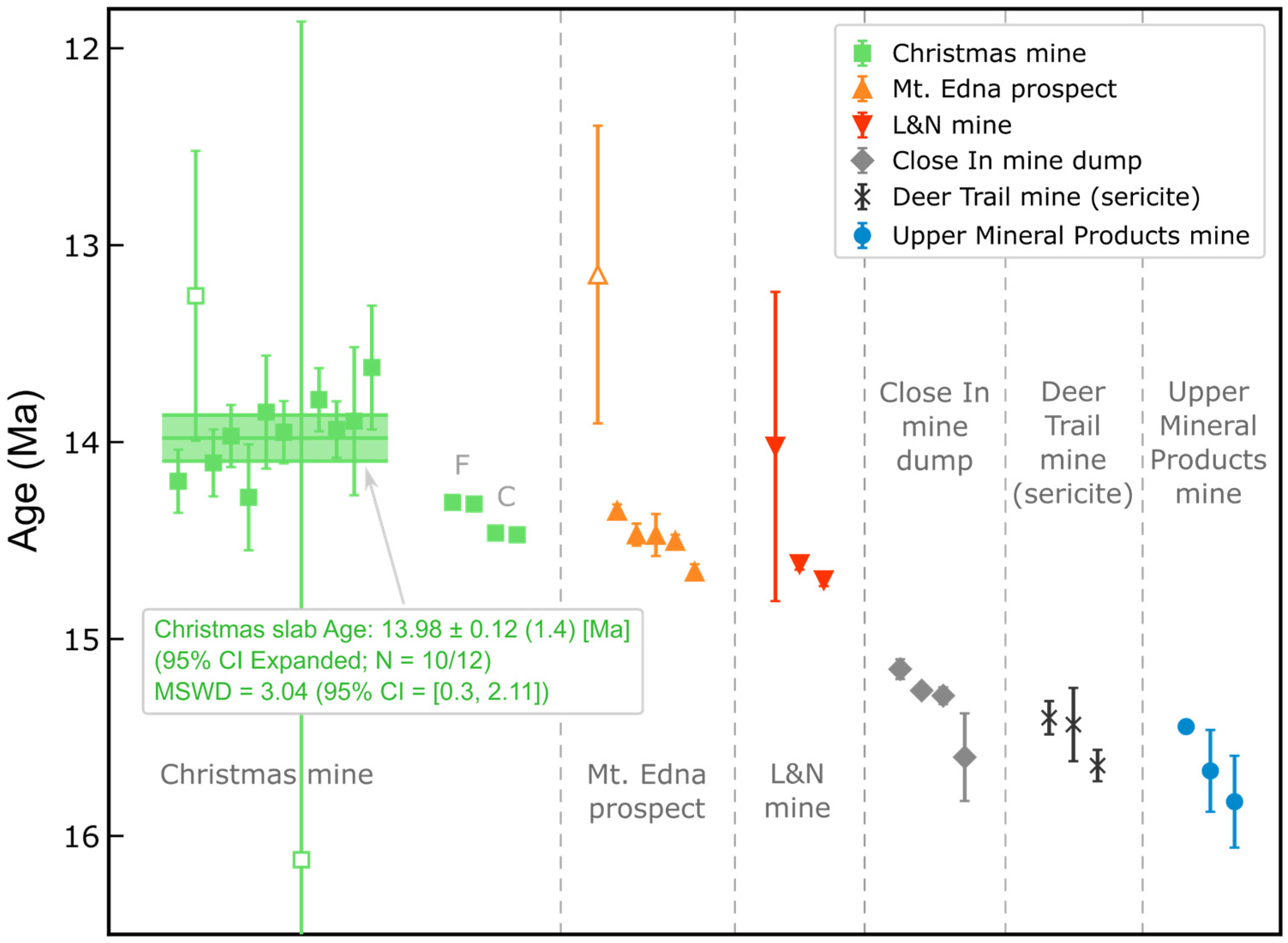 Minerals 12 01533 g006