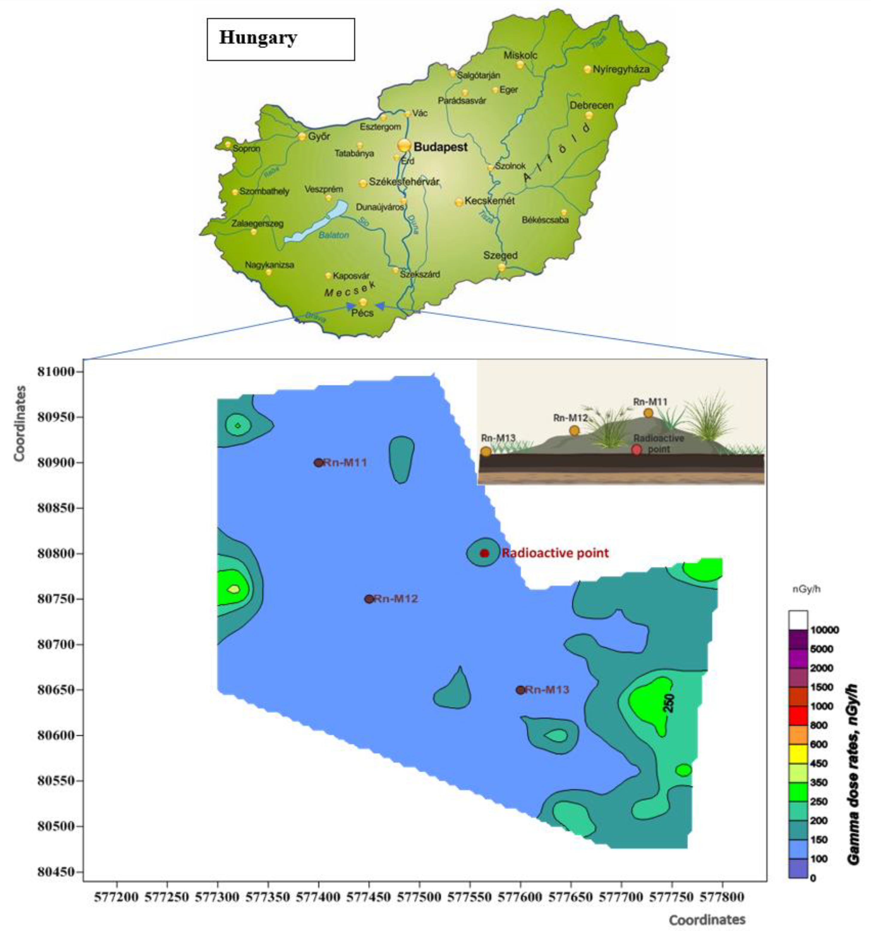 A Study on the Possible Relationship between Physico-Chemical 