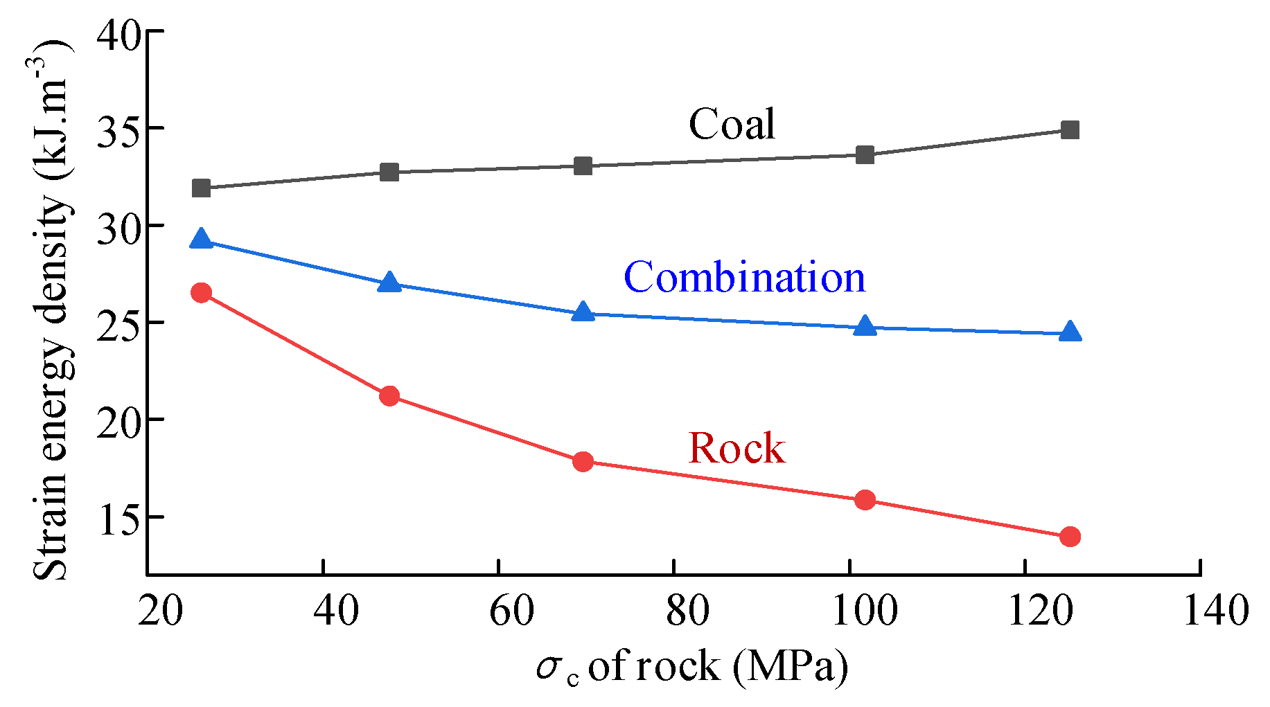 Minerals 12 01535 g008 550