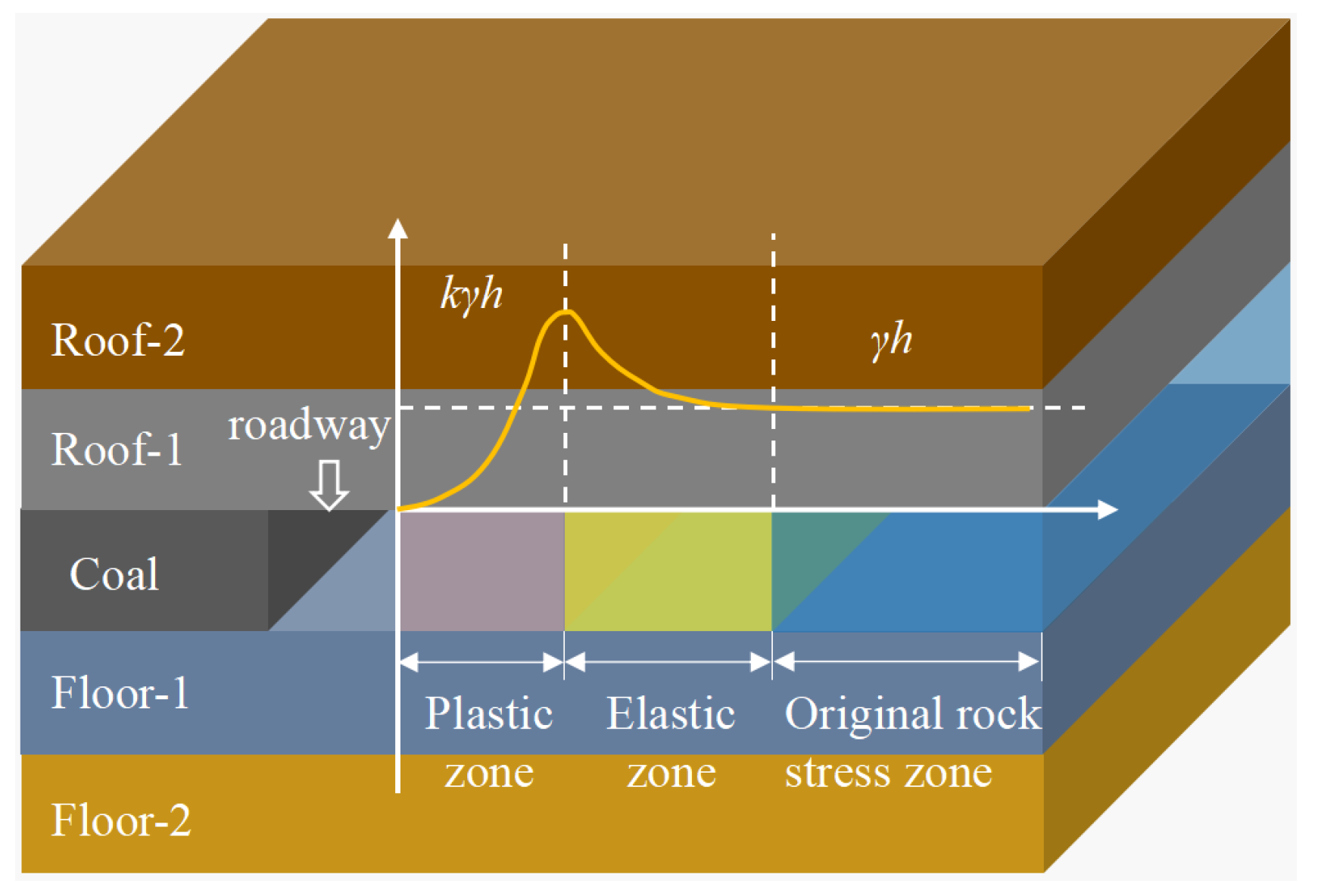 Minerals 12 01535 g013 550