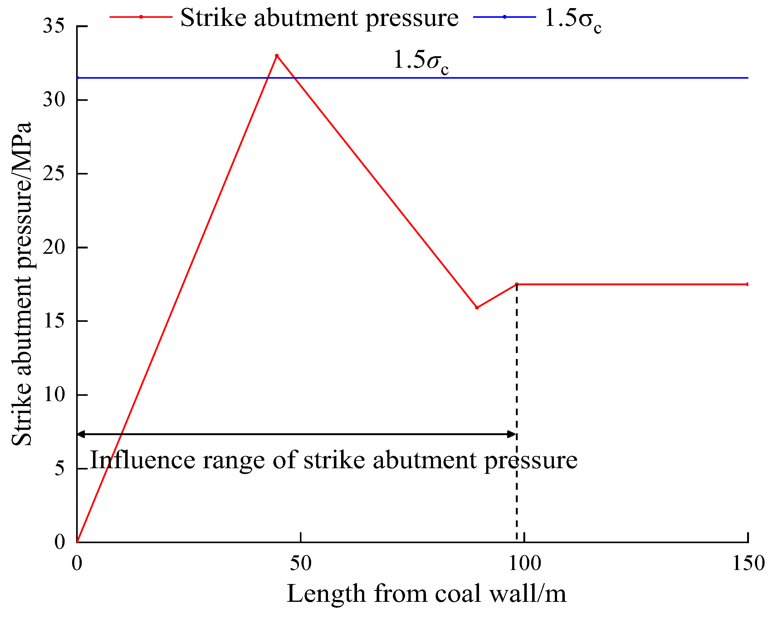 Minerals 12 01537 g017