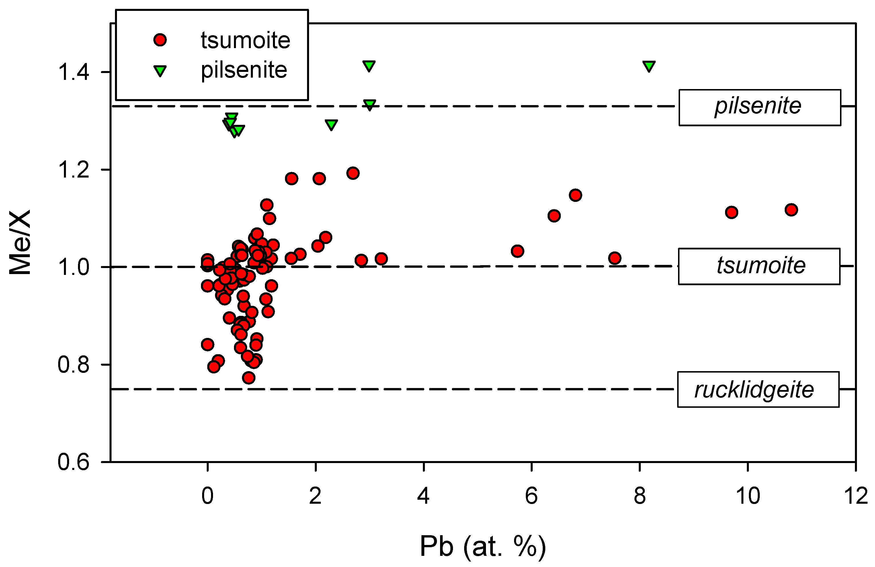 Minerals 12 01539 g012 Minerals 12 01539 g012