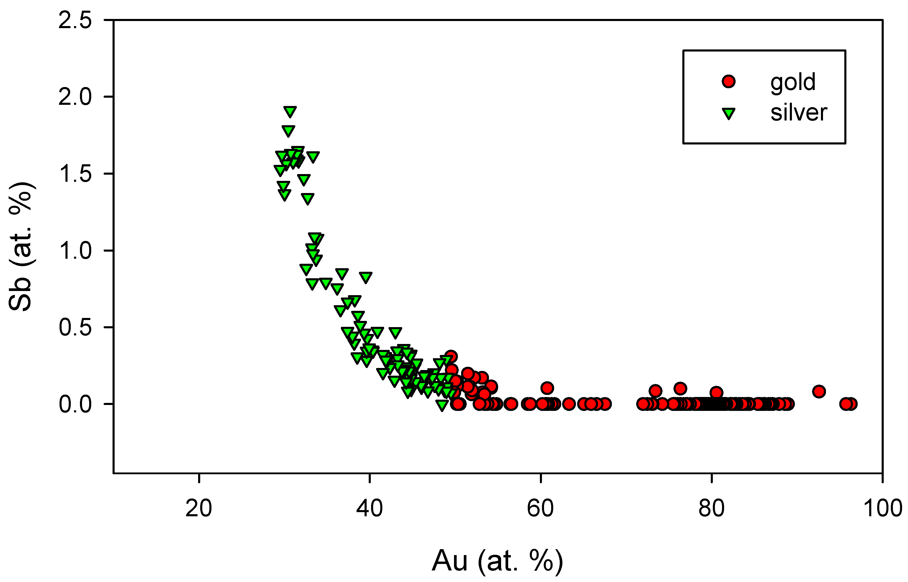 Minerals 12 01539 g015 Minerals 12 01539 g015