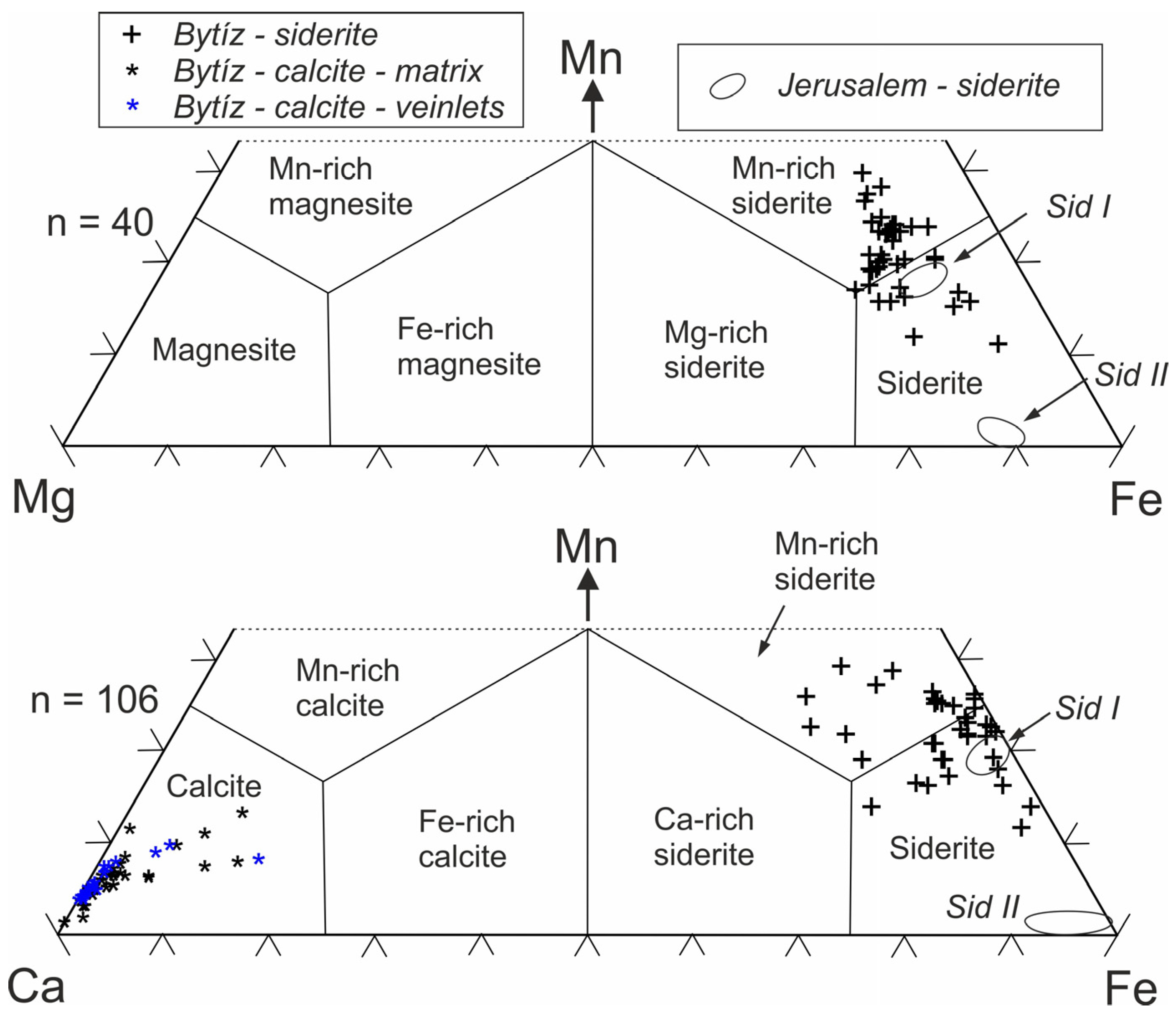 Minerals 12 01539 g022 Minerals 12 01539 g022