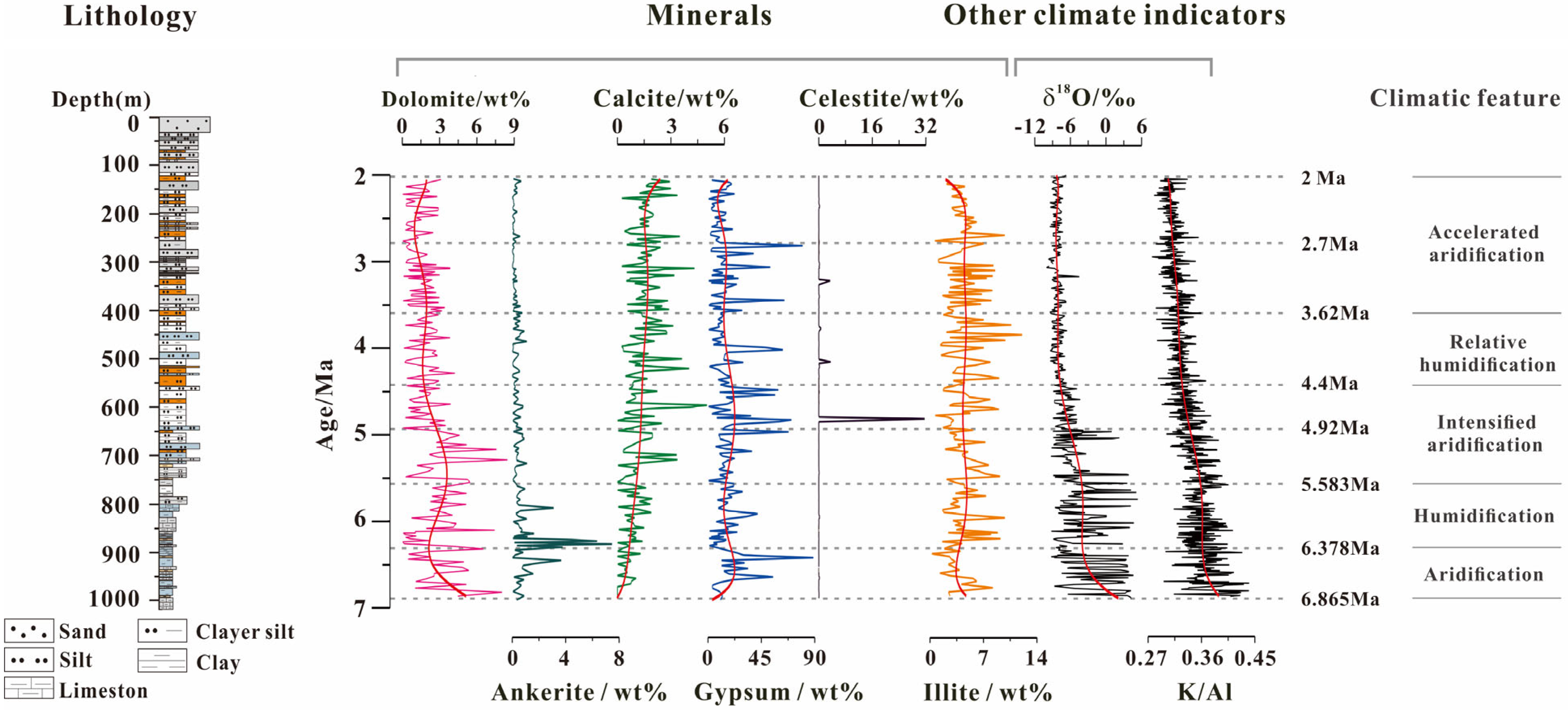 Minerals 12 01543 g002