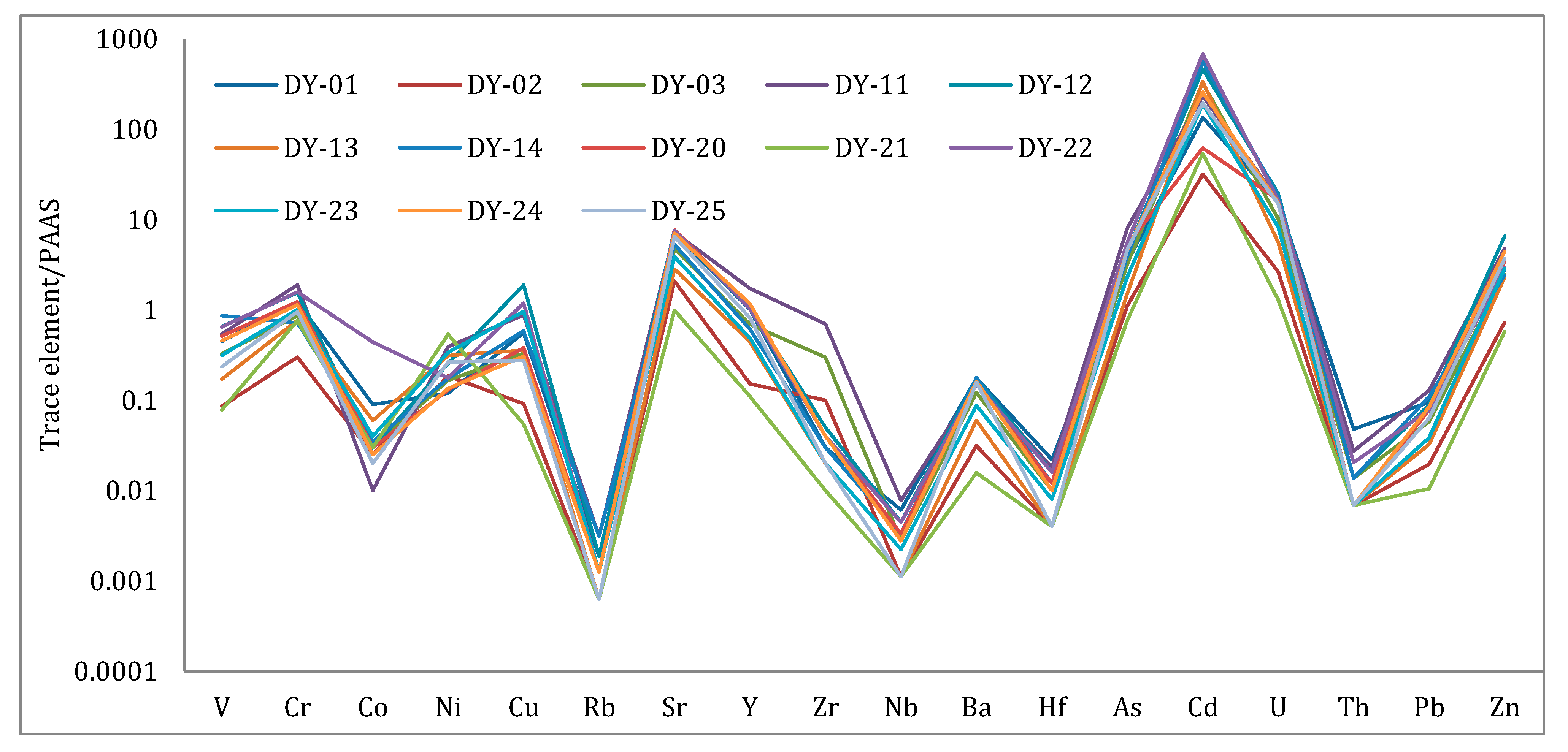 Minerals 12 01544 g006 Minerals 12 01544 g006