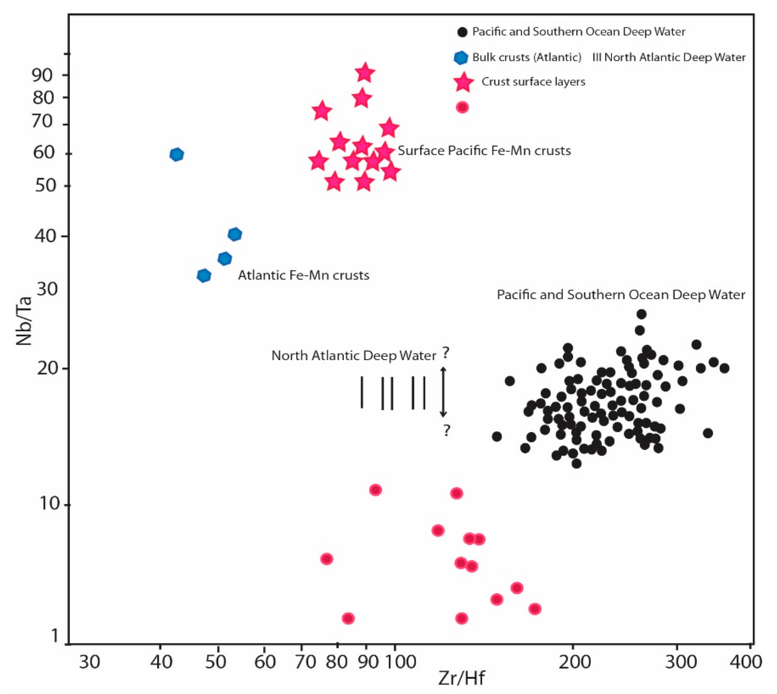 Minerals 12 01544 g007 Minerals 12 01544 g007