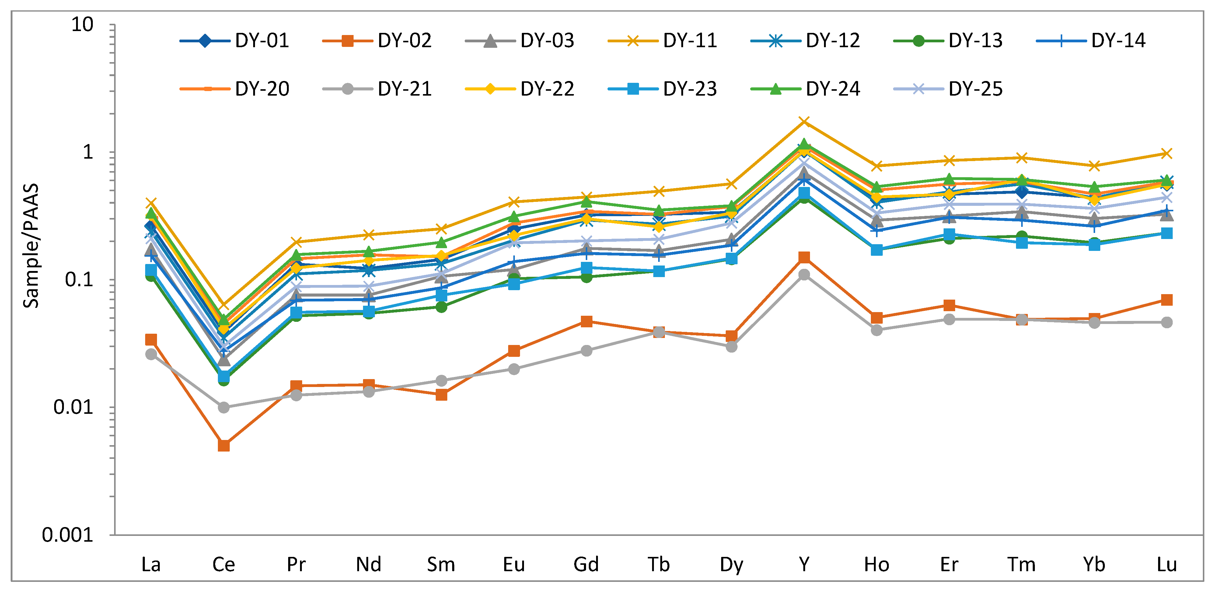 Minerals 12 01544 g008 Minerals 12 01544 g008