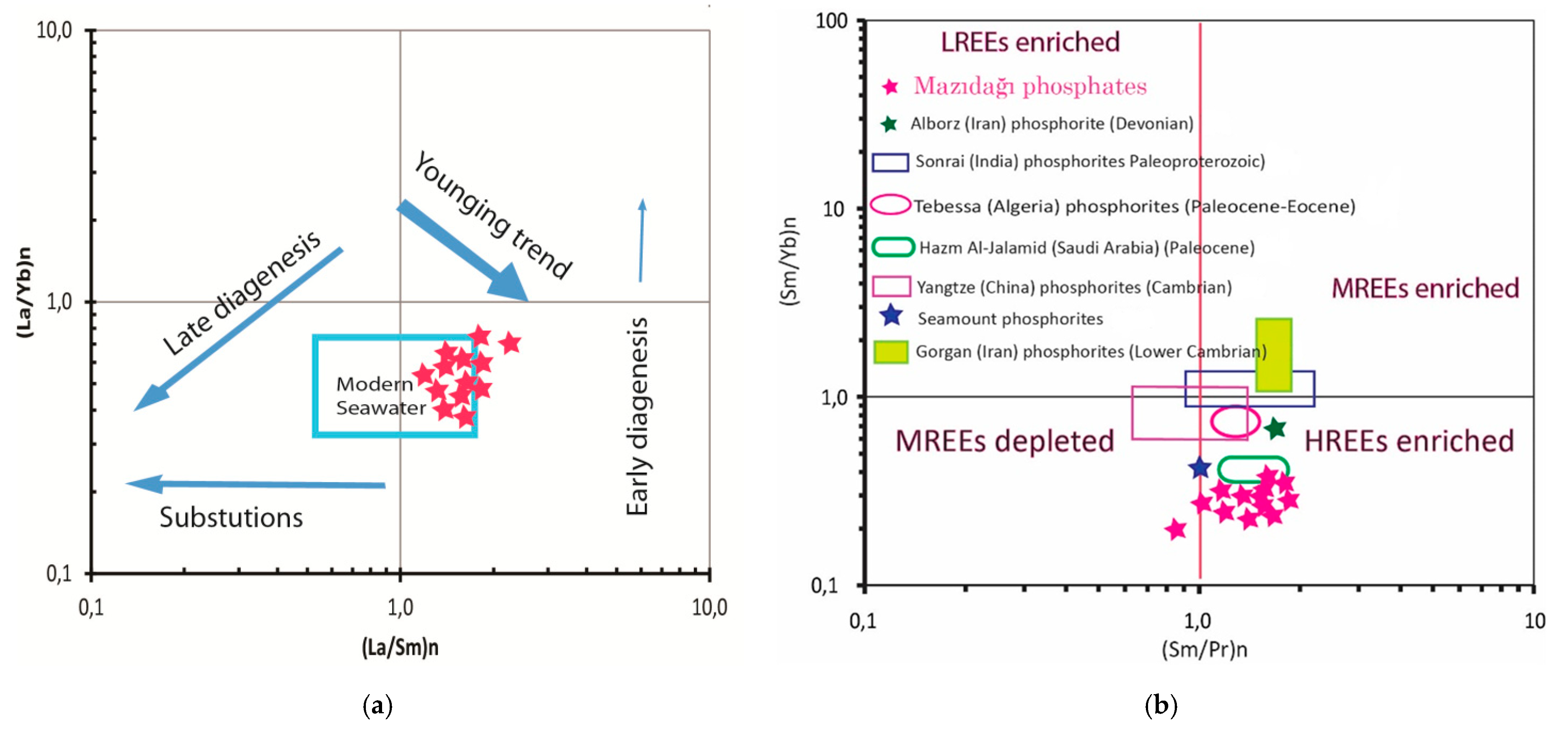 Minerals 12 01544 g009 Minerals 12 01544 g009
