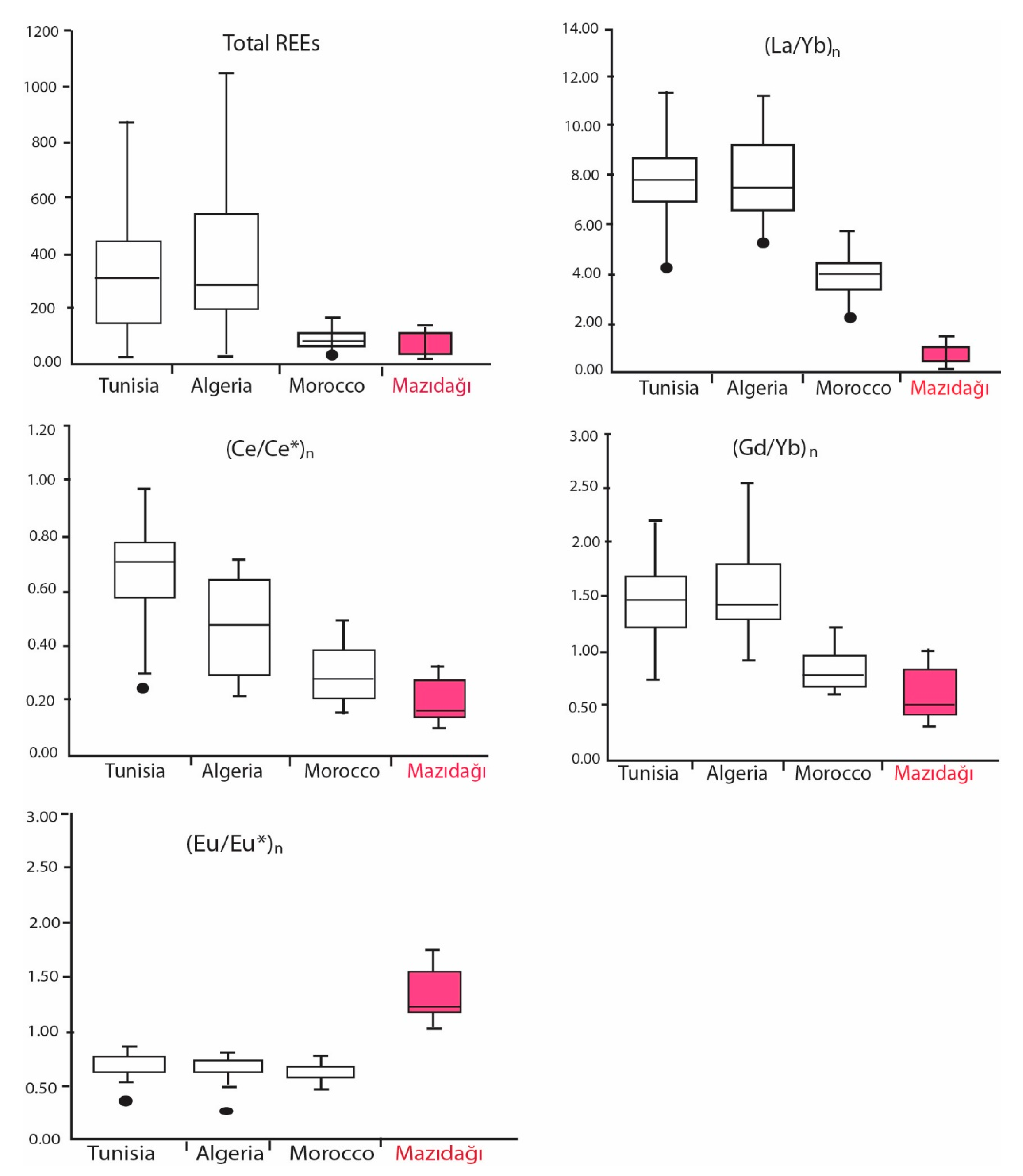 Minerals 12 01544 g010 Minerals 12 01544 g010