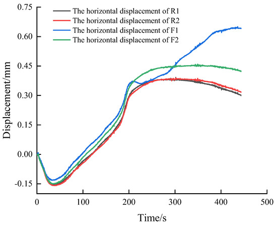 Deformation and Failure Characteristics of Bimaterial Samples ...
