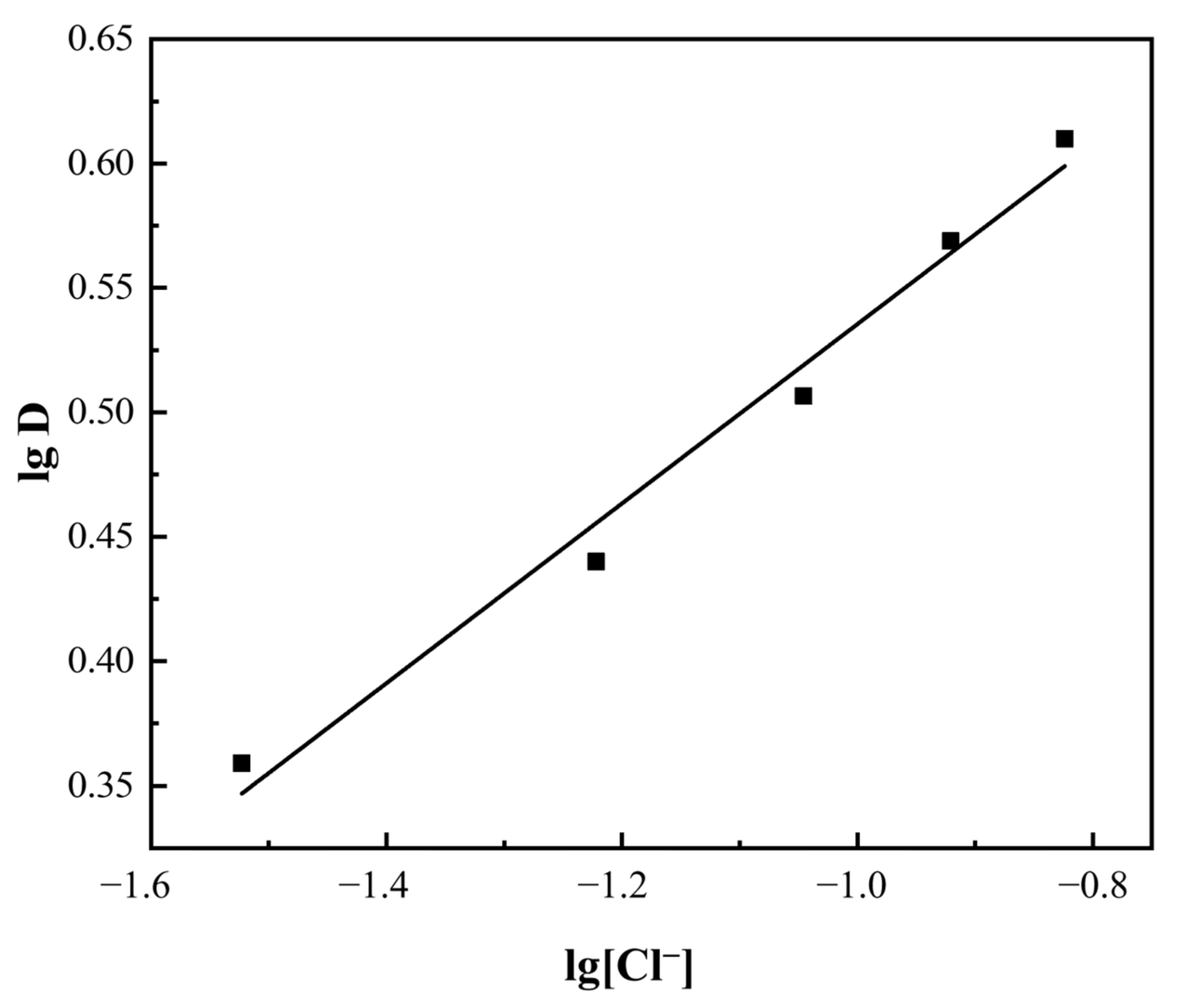 Minerals 12 01547 g010 Minerals 12 01547 g010