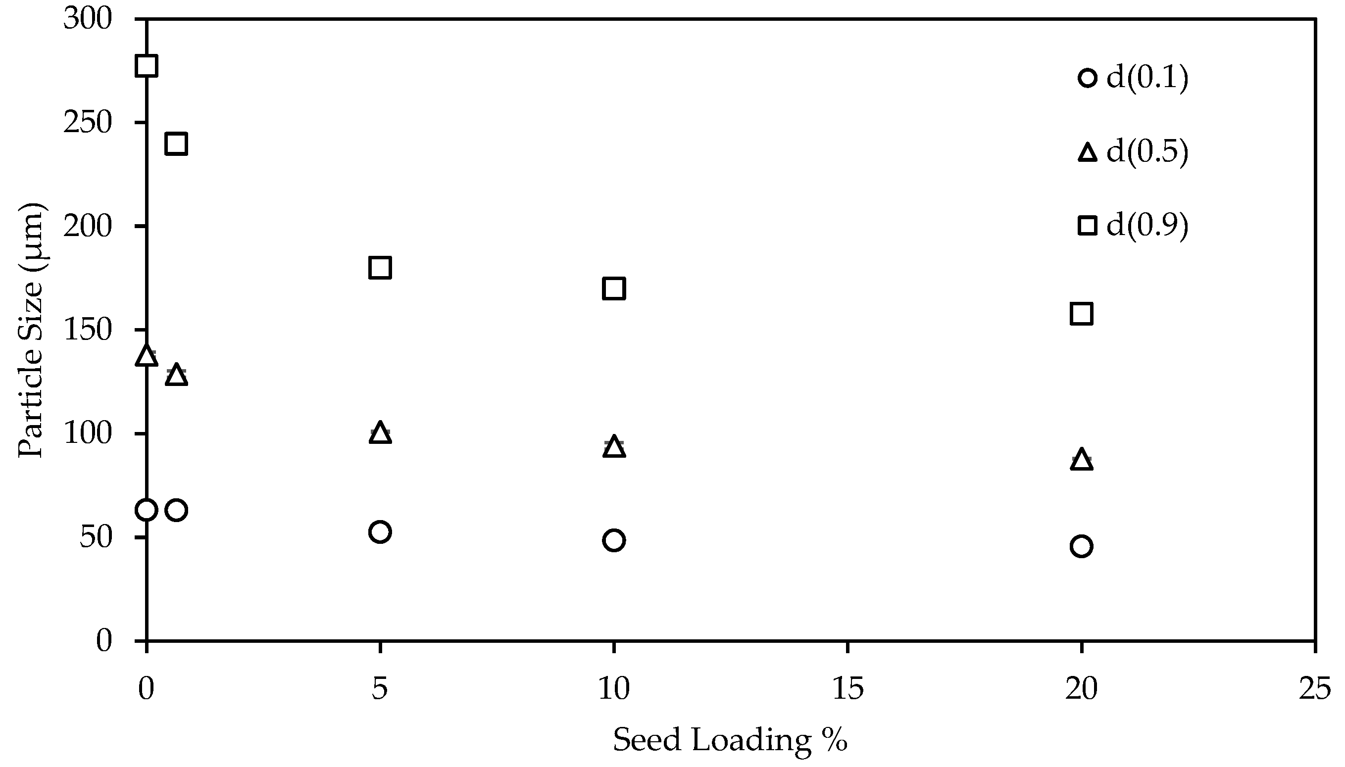 Minerals 12 01554 g009