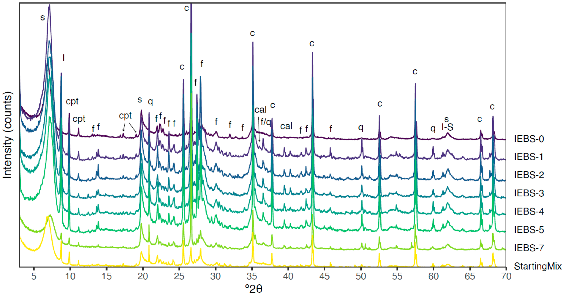 Minerals 12 01556 g002