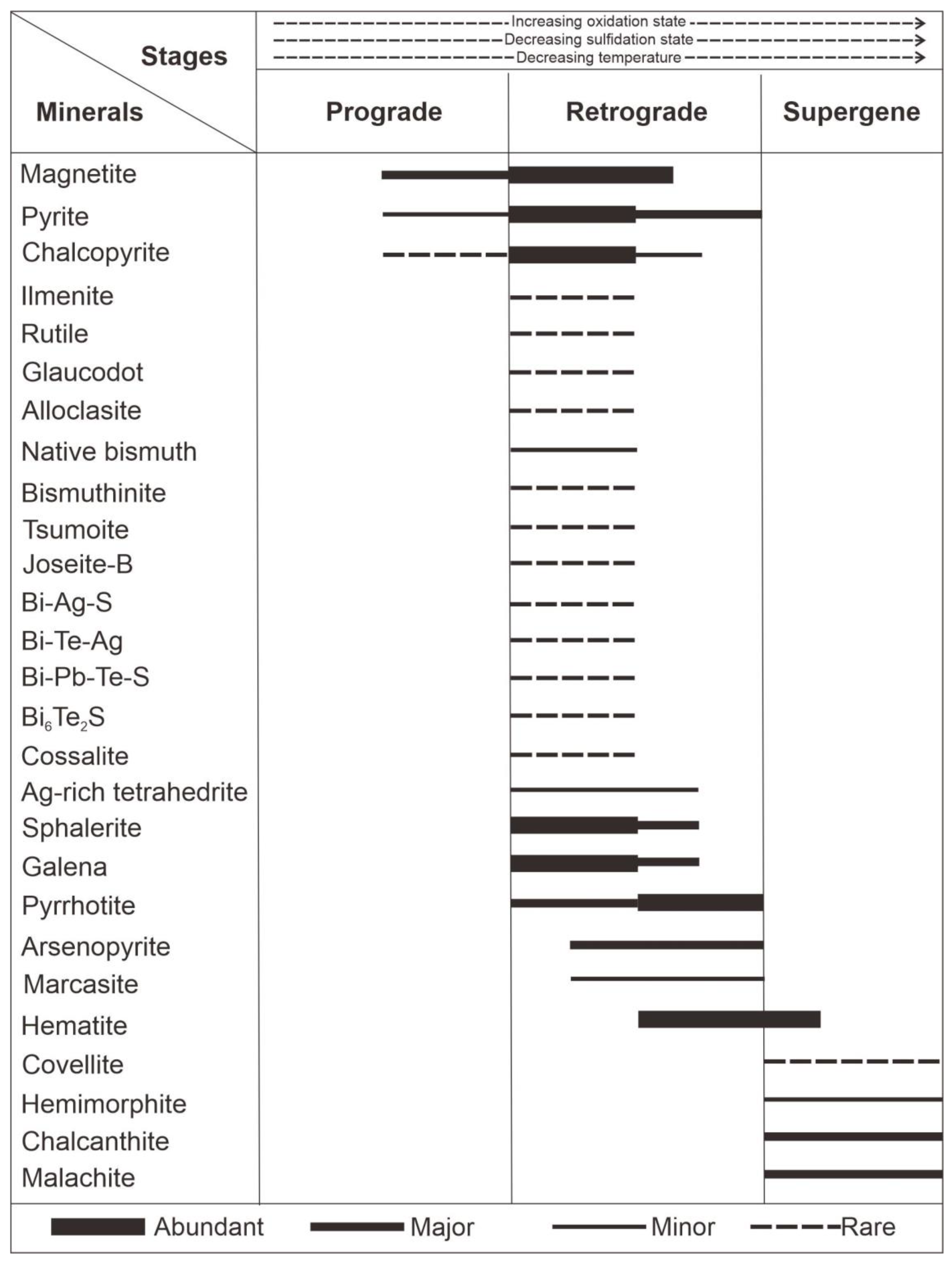 Minerals 12 01564 g009 Minerals 12 01564 g009