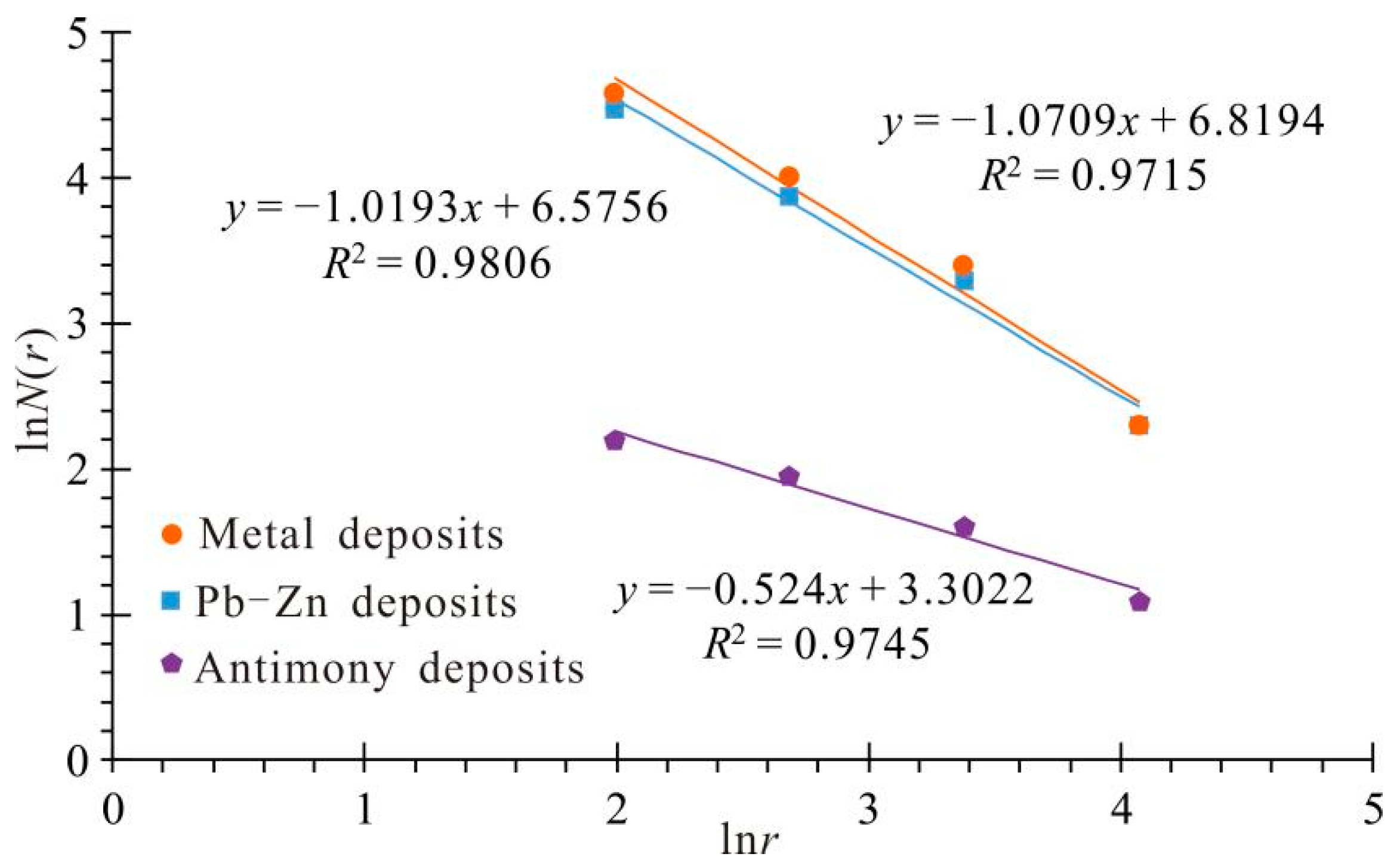 Minerals 12 01567 g007