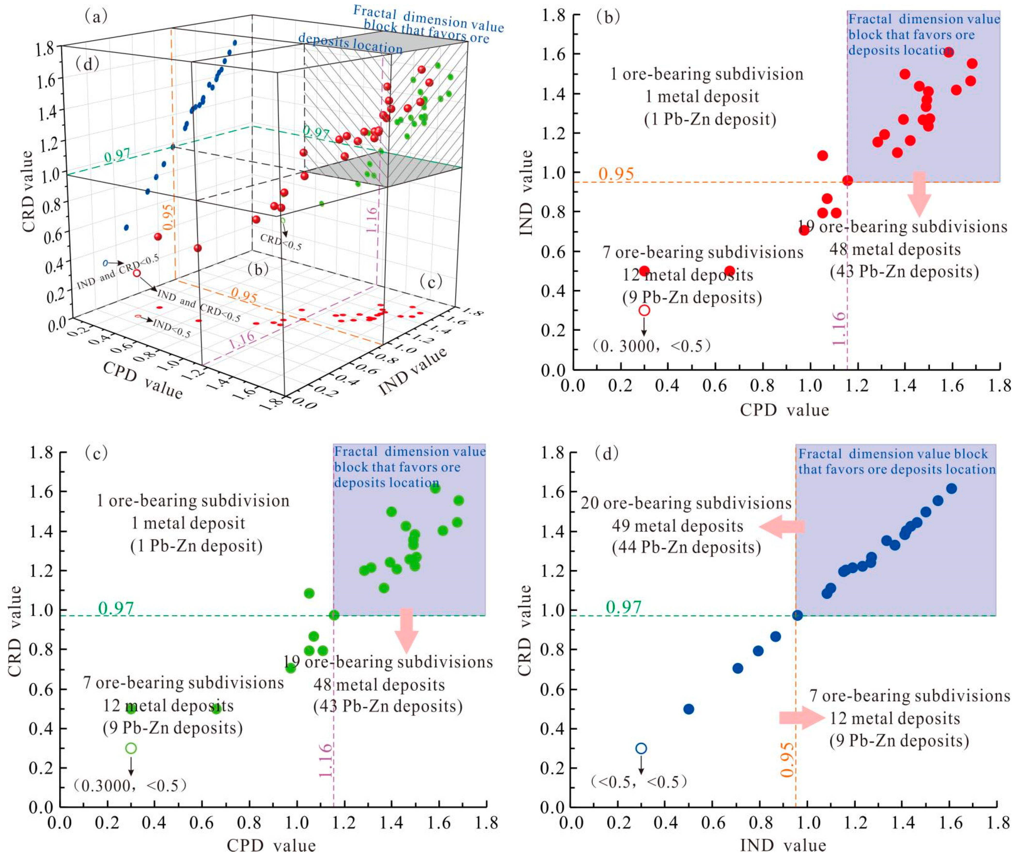 Minerals 12 01567 g011