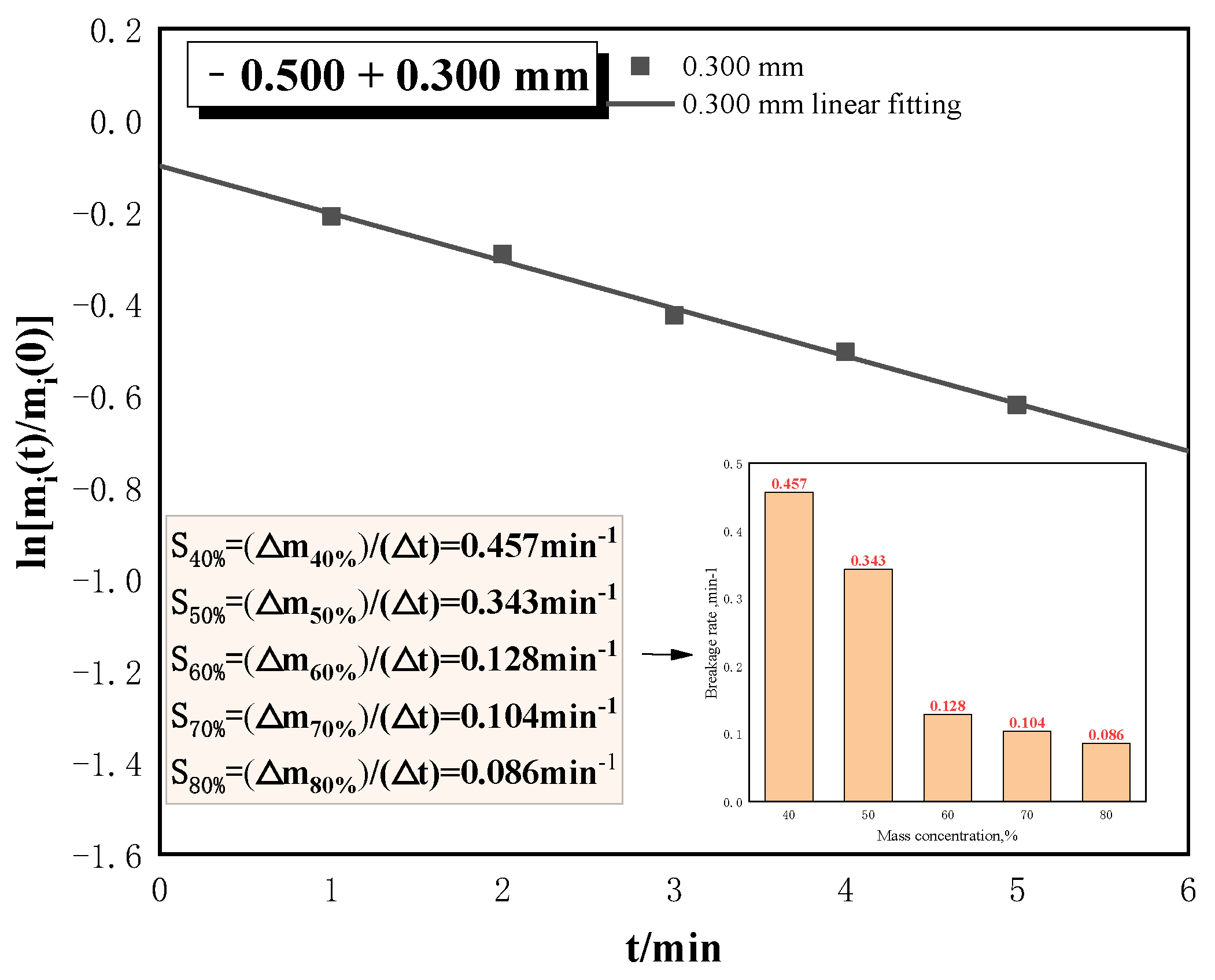 Minerals 12 01569 g004 Minerals 12 01569 g004