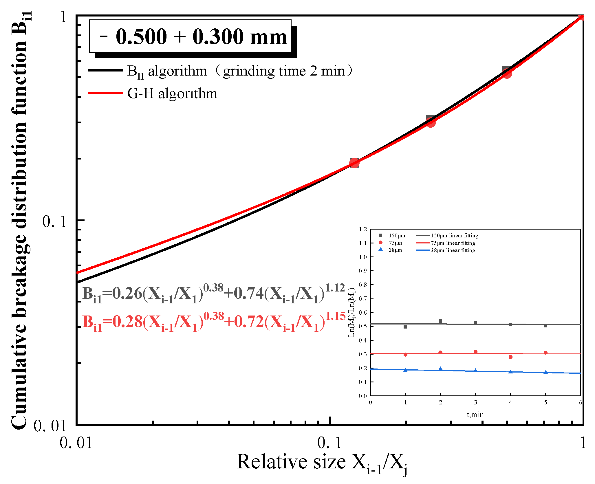 Minerals 12 01569 g005 Minerals 12 01569 g005