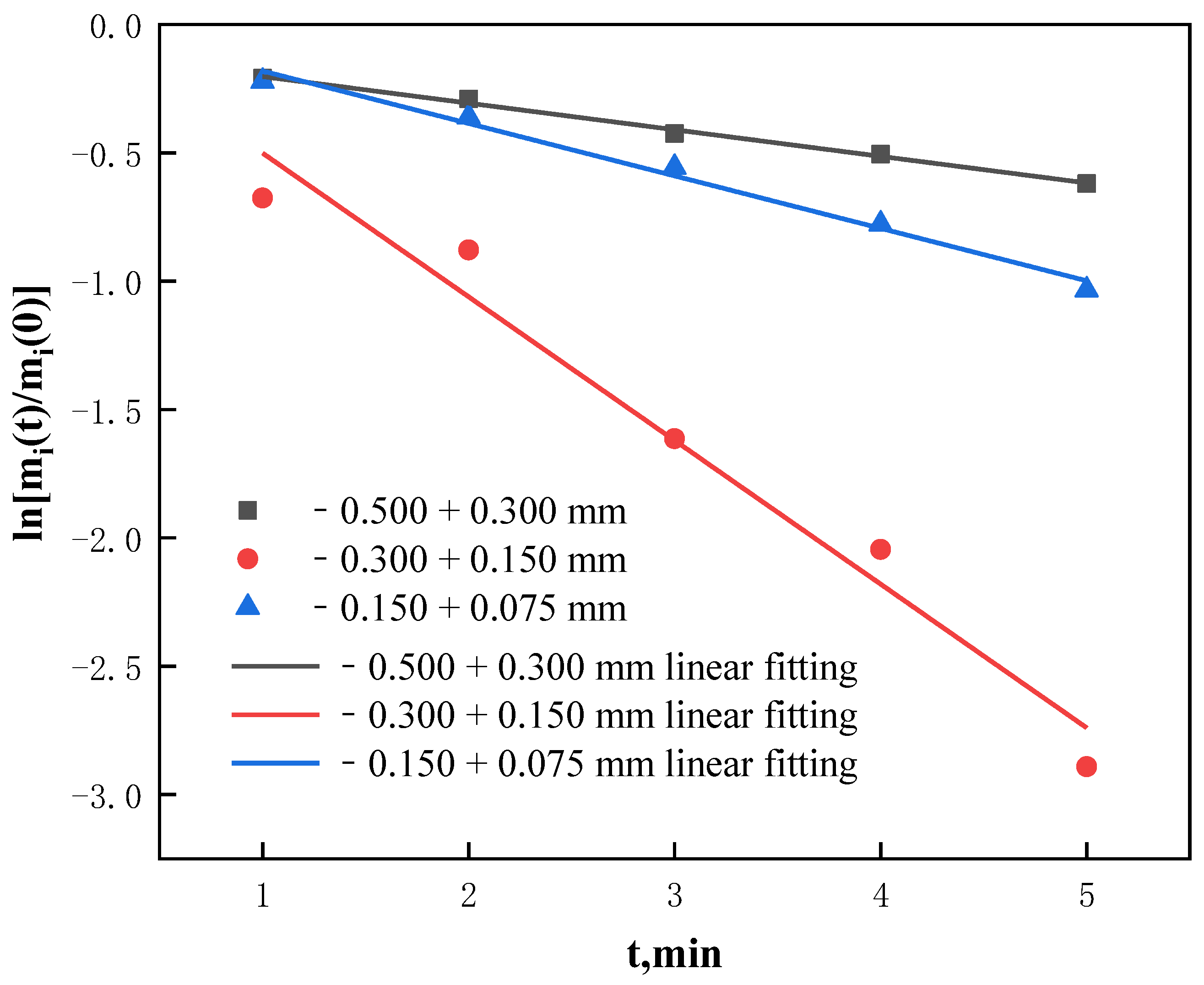Minerals 12 01569 g014 Minerals 12 01569 g014